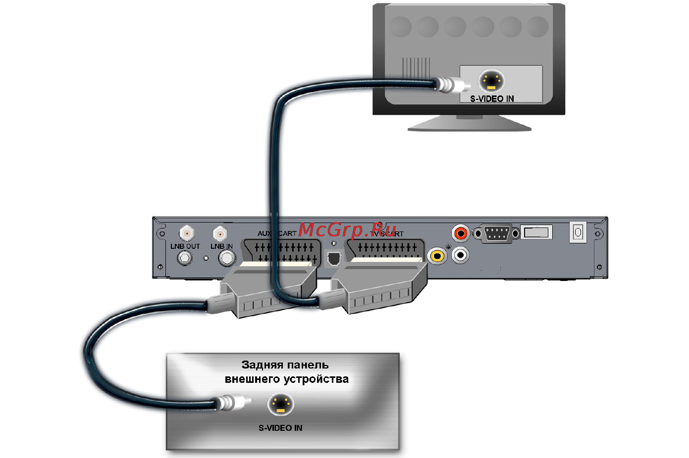 General Satellite 7300 [19/52] Подключение к аудио системе