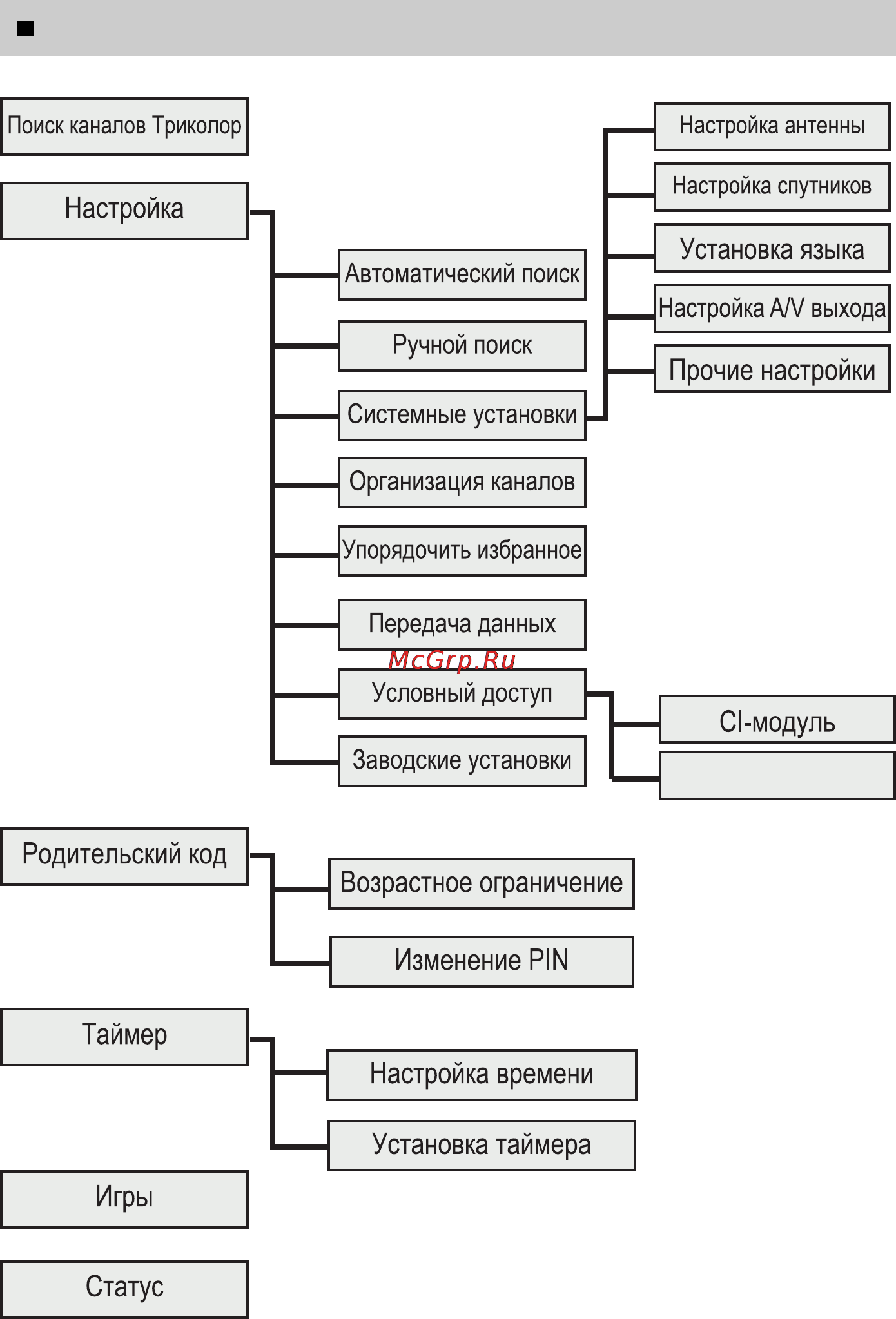 General Satellite 7300 [45/52] Основные разделы меню