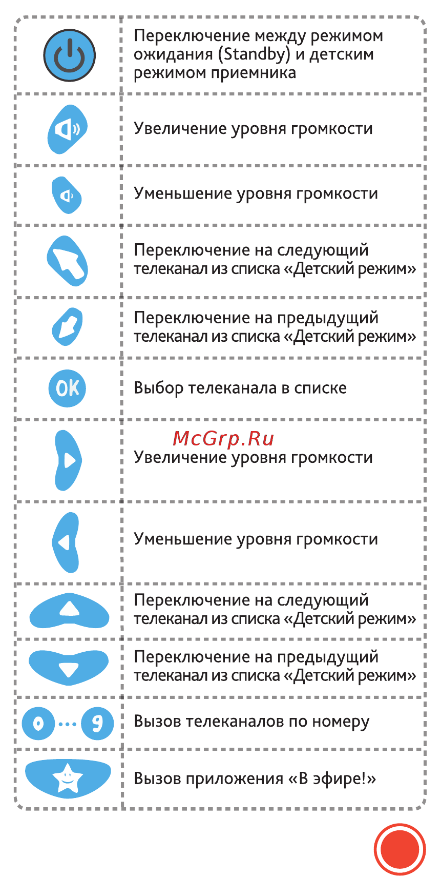 General Satellite BRCU 104 Инструкция пользователя онлайн [7/20] 144099