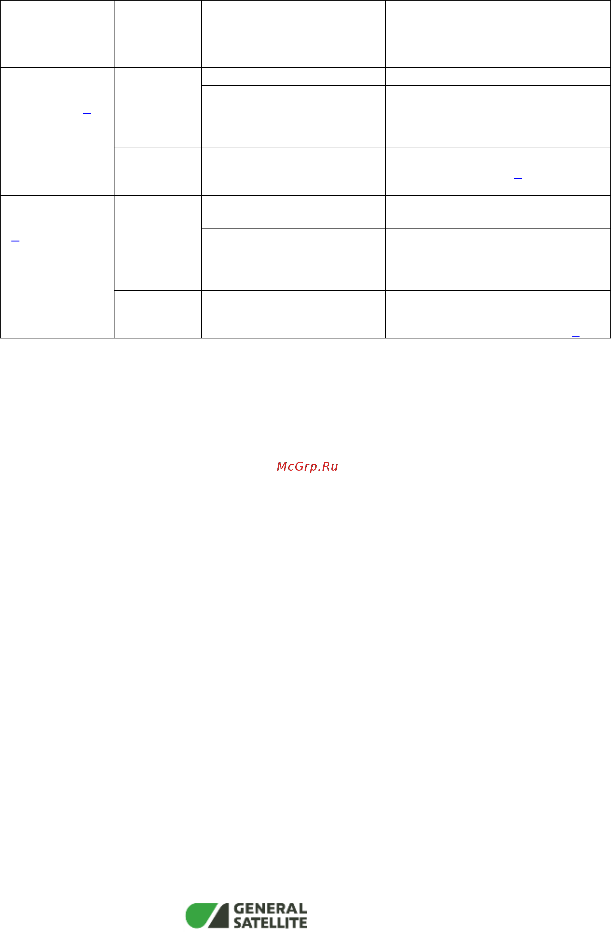 General Satellite E501 [10/16] Table1