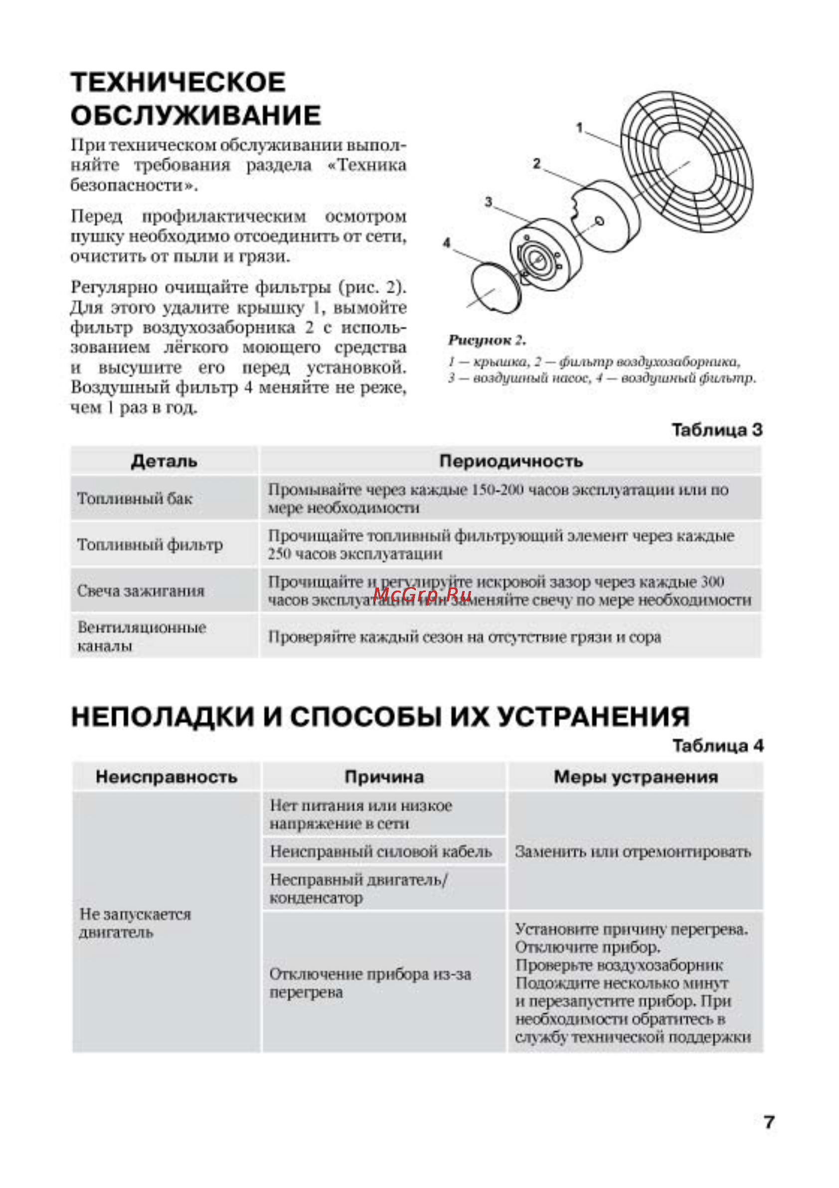 Master ПТД-28 [7/10] Неполадки и способы их устранения