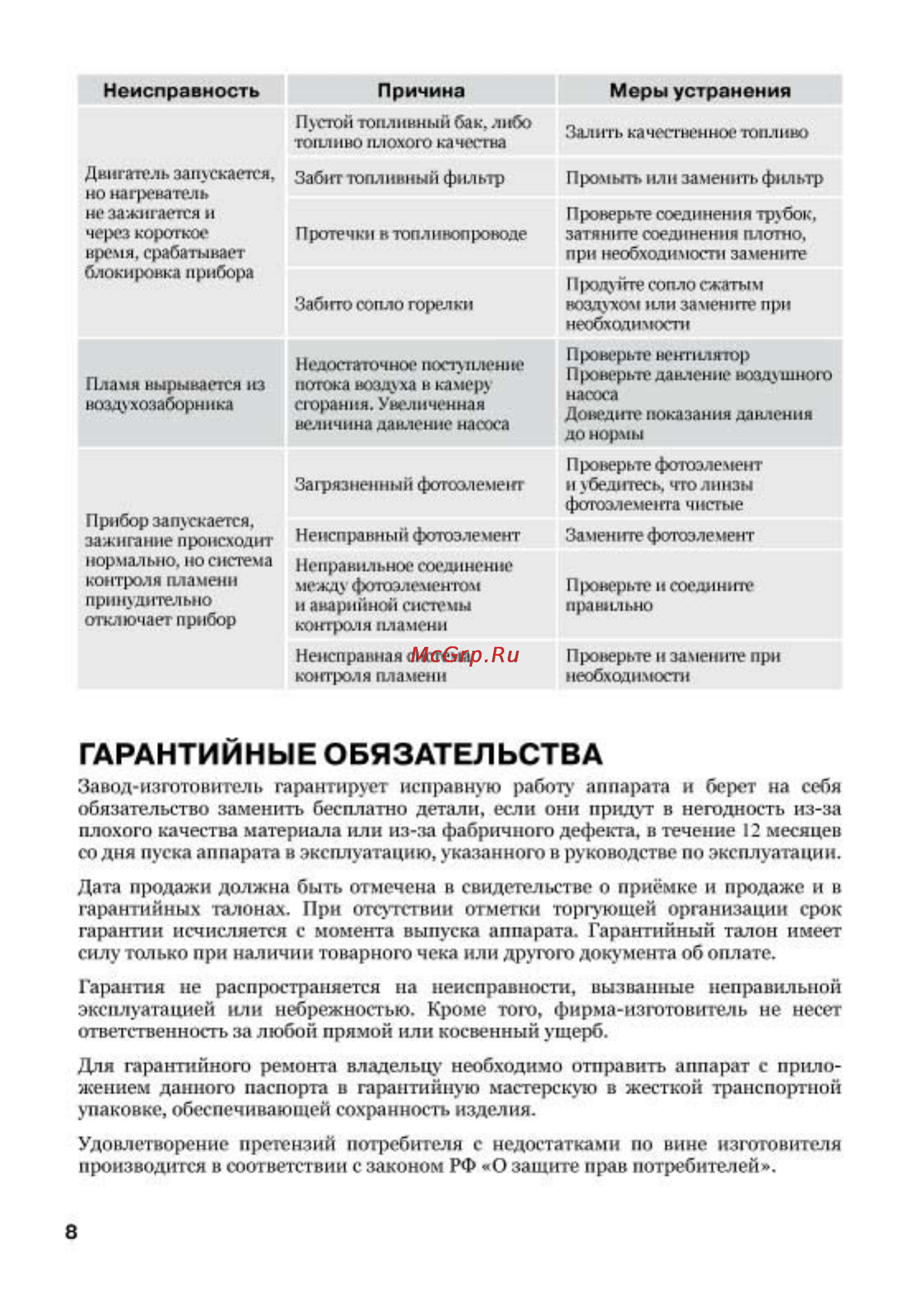 Master ПТД-28 [8/10] Гарантийные обязательства