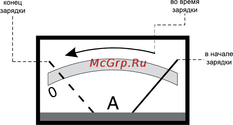 Master УПЗ-50 [8/15] Зарядка