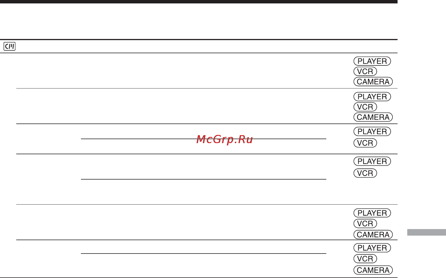 Sony DCR-TRV22 E [247/320] Измeнeниe ycтaновок мeню