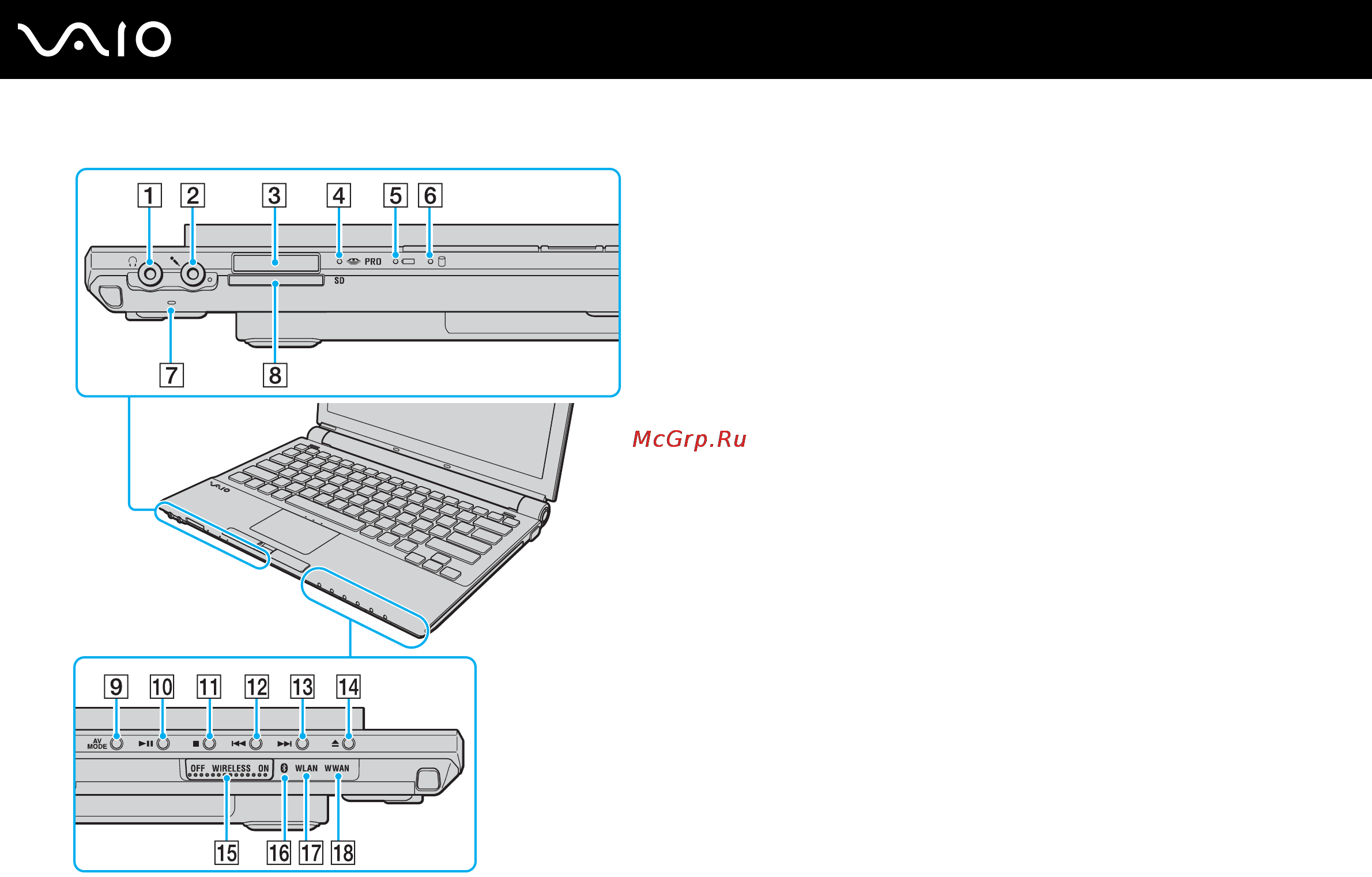 Sony VGN-TZ2RXN/B [15/218] Начало работы
