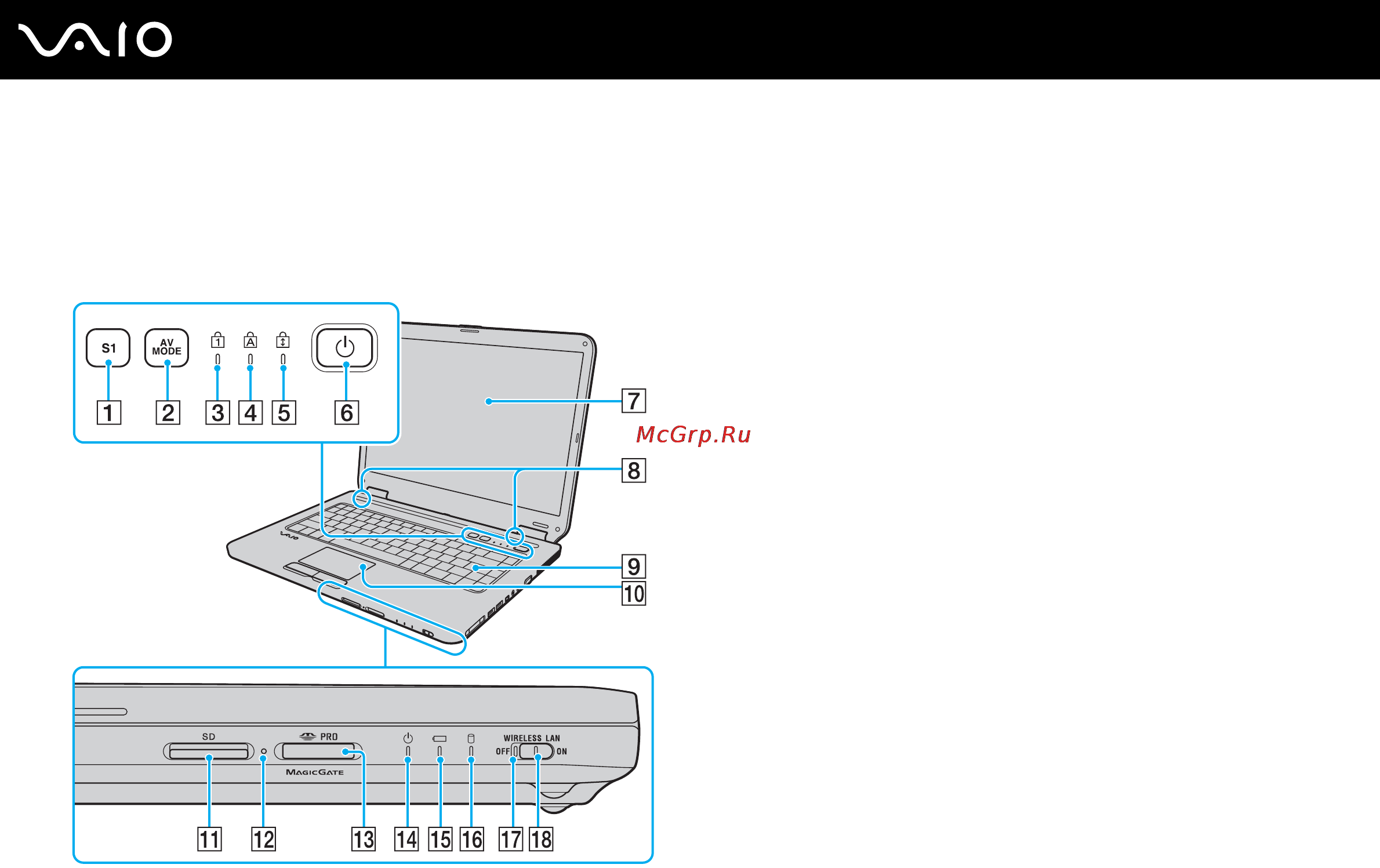 Sony VGN-NR11SR/S [14/150] Расположение органов управления и портов