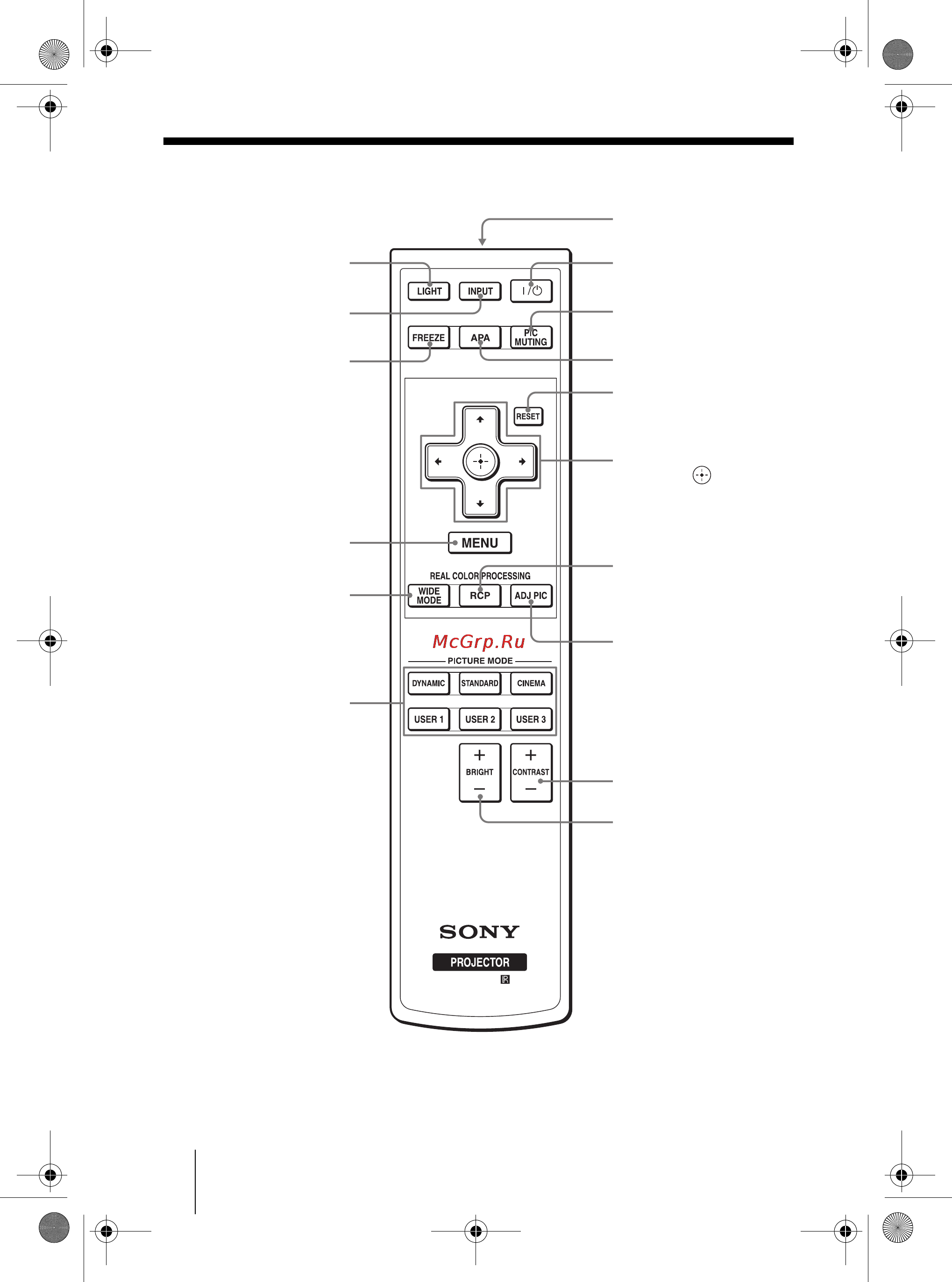 Sony VPL-AW10 [10/75] Пульт ду
