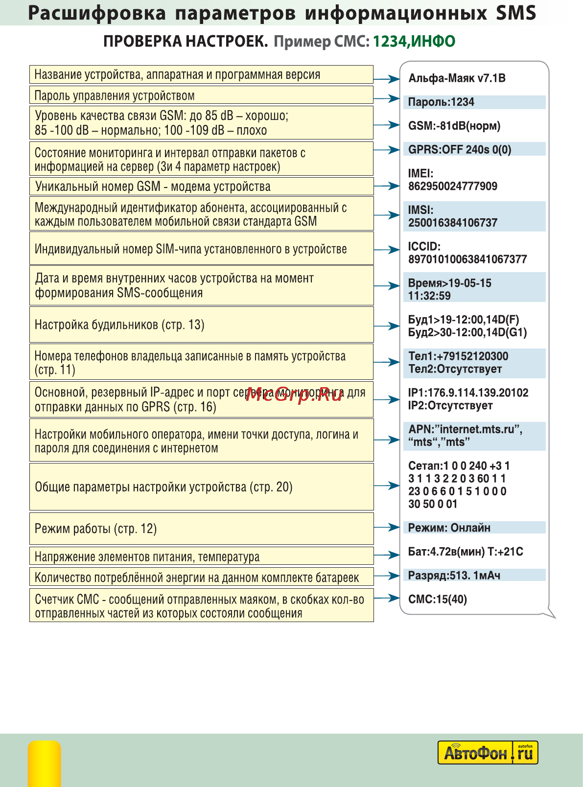 Автофон Альфа-Маяк Полная инструкция по эксплуатации онлайн [30/40] 144257