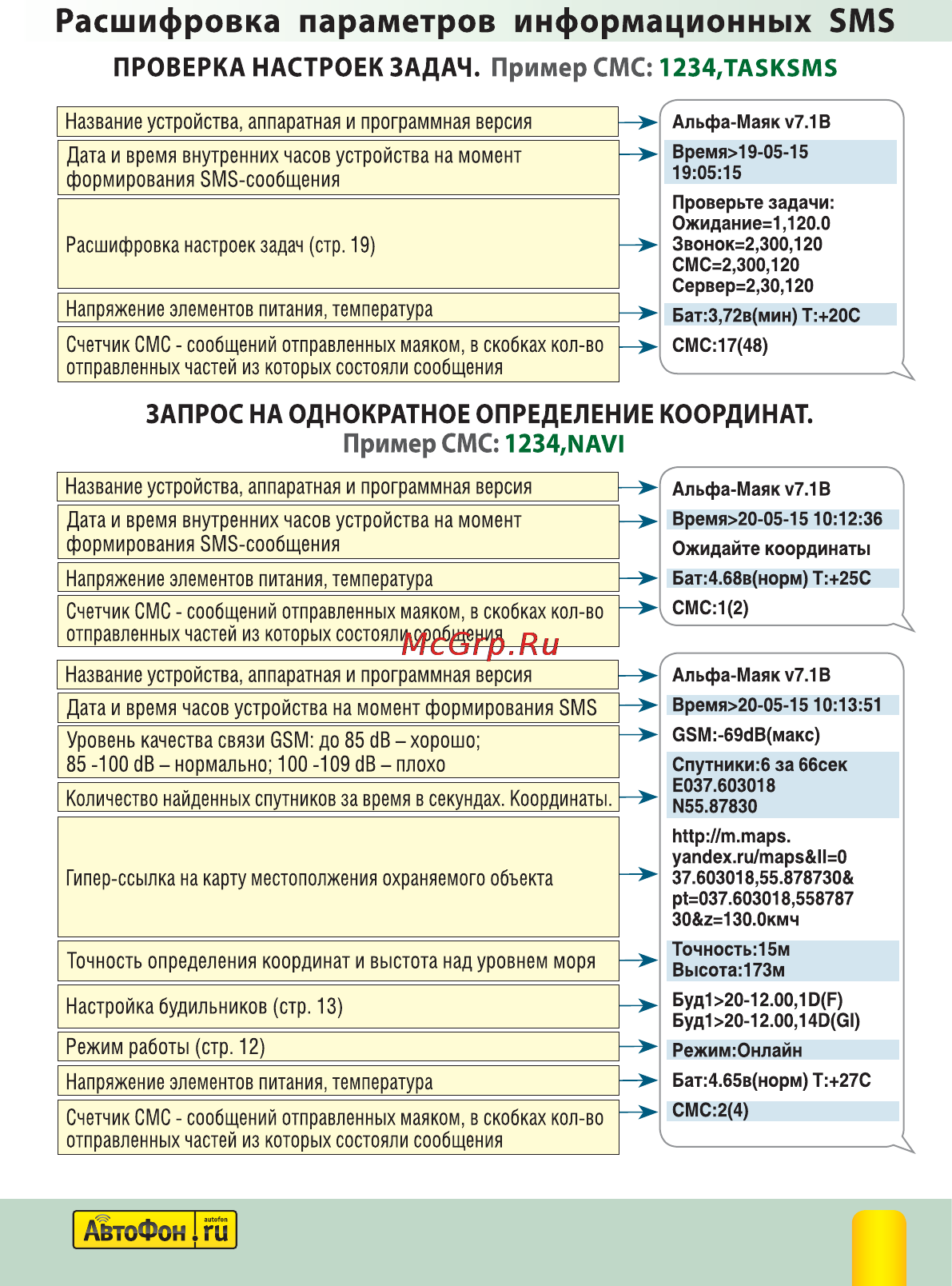 Автофон Альфа-Маяк Полная инструкция по эксплуатации онлайн [31/40] 144257