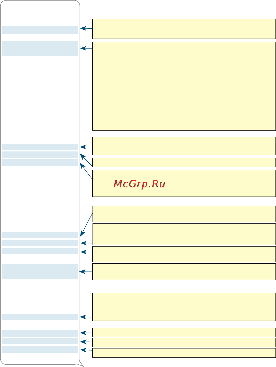 Автофон S-Маяк 5.x [31/44] Information sms parameters description