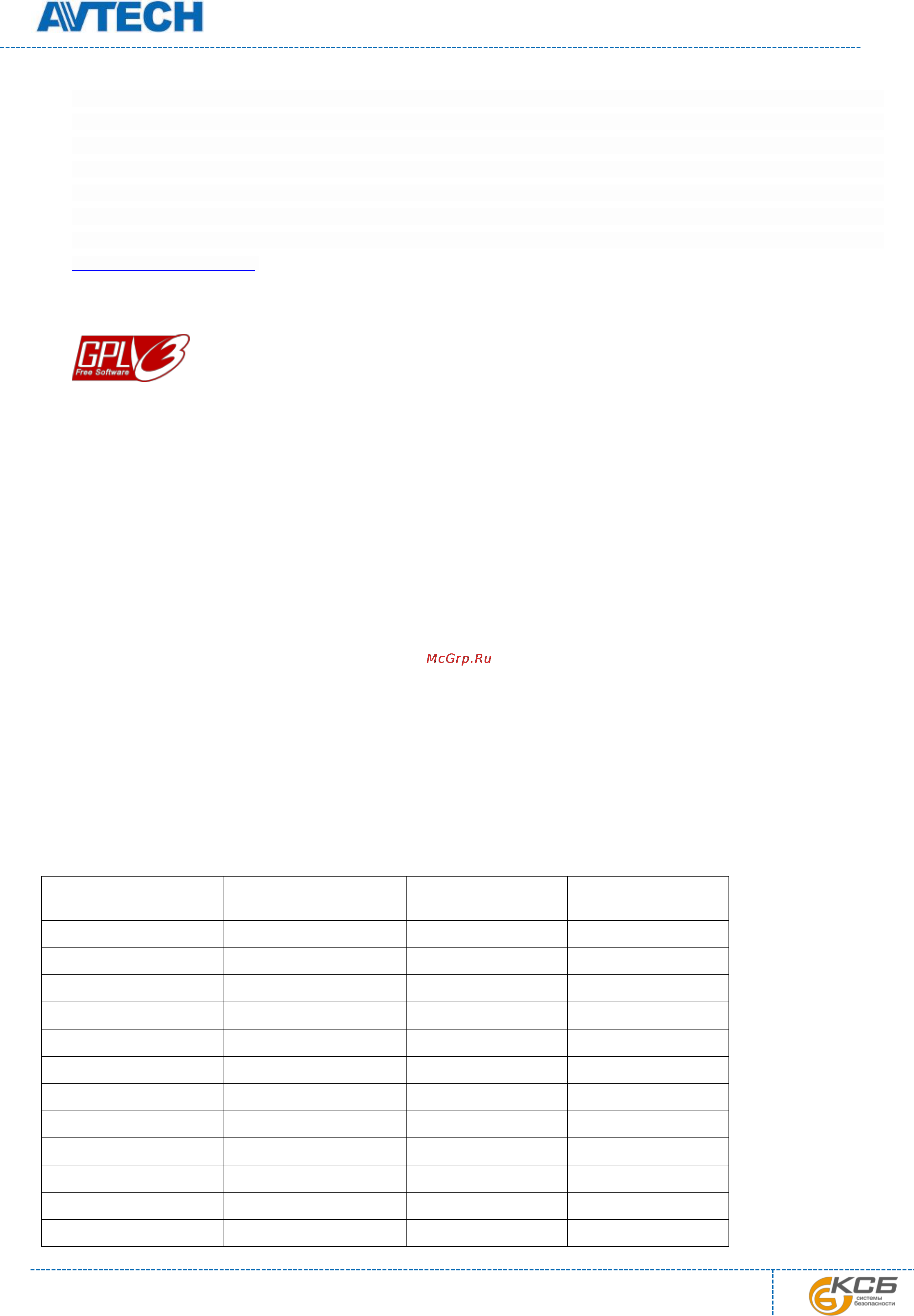AVTech AVM500 [3/38] Gpl лицензирование