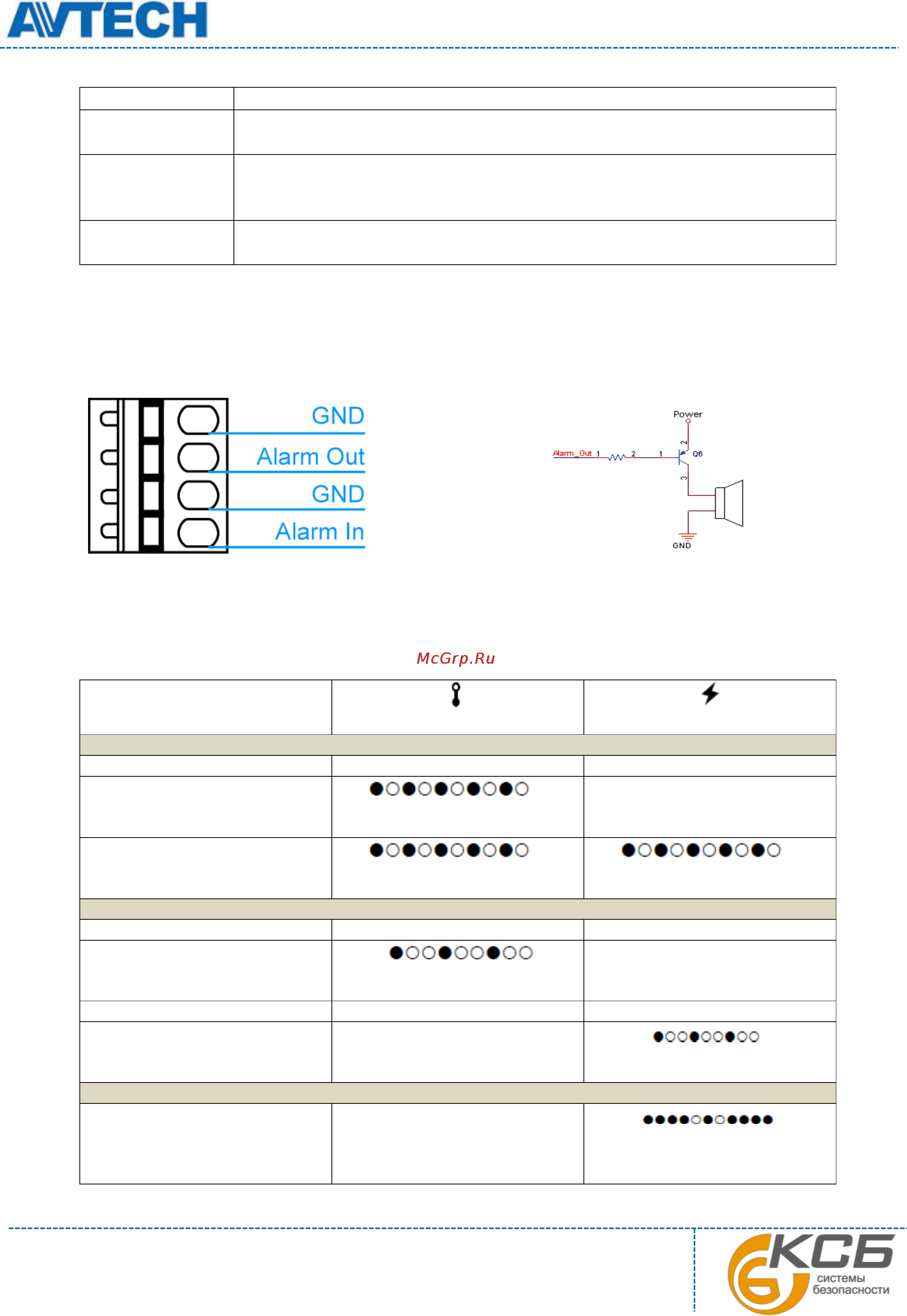 AVTech AVN801 [7/34] Сброс reset
