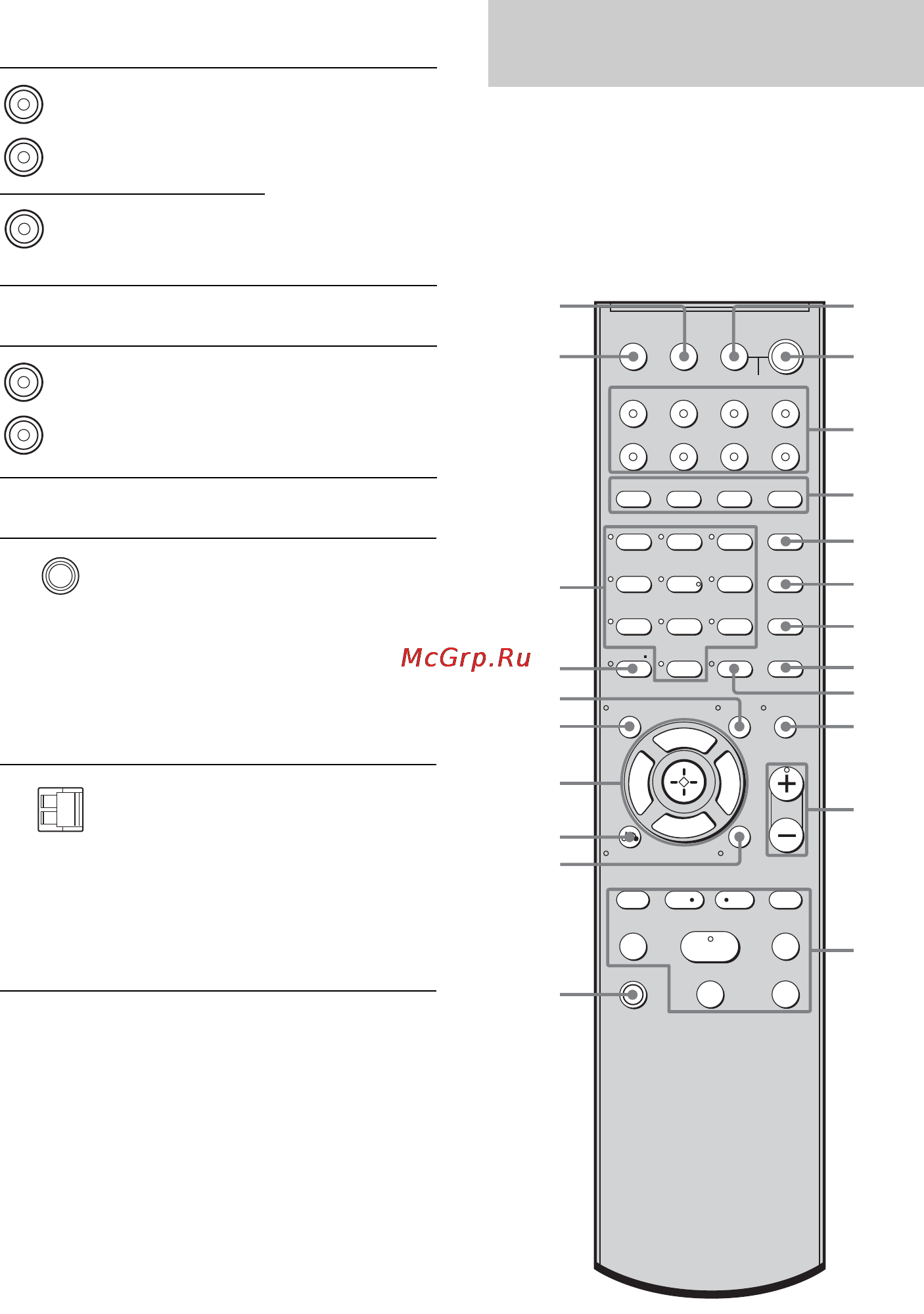 Sony STR-DG510/B [10/84] Пульт дистанционного управления