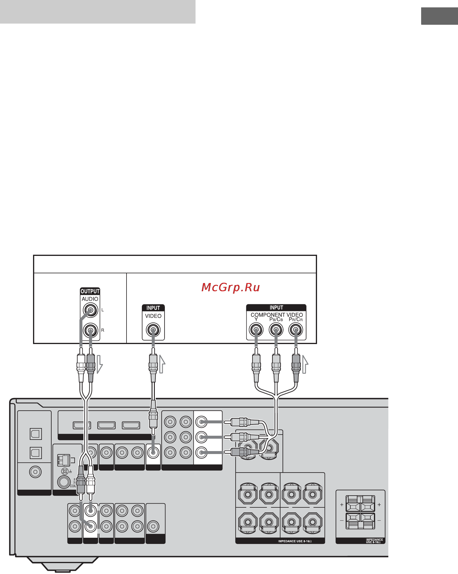 Sony STR-DG510/B [21/84] Подключение телевизора