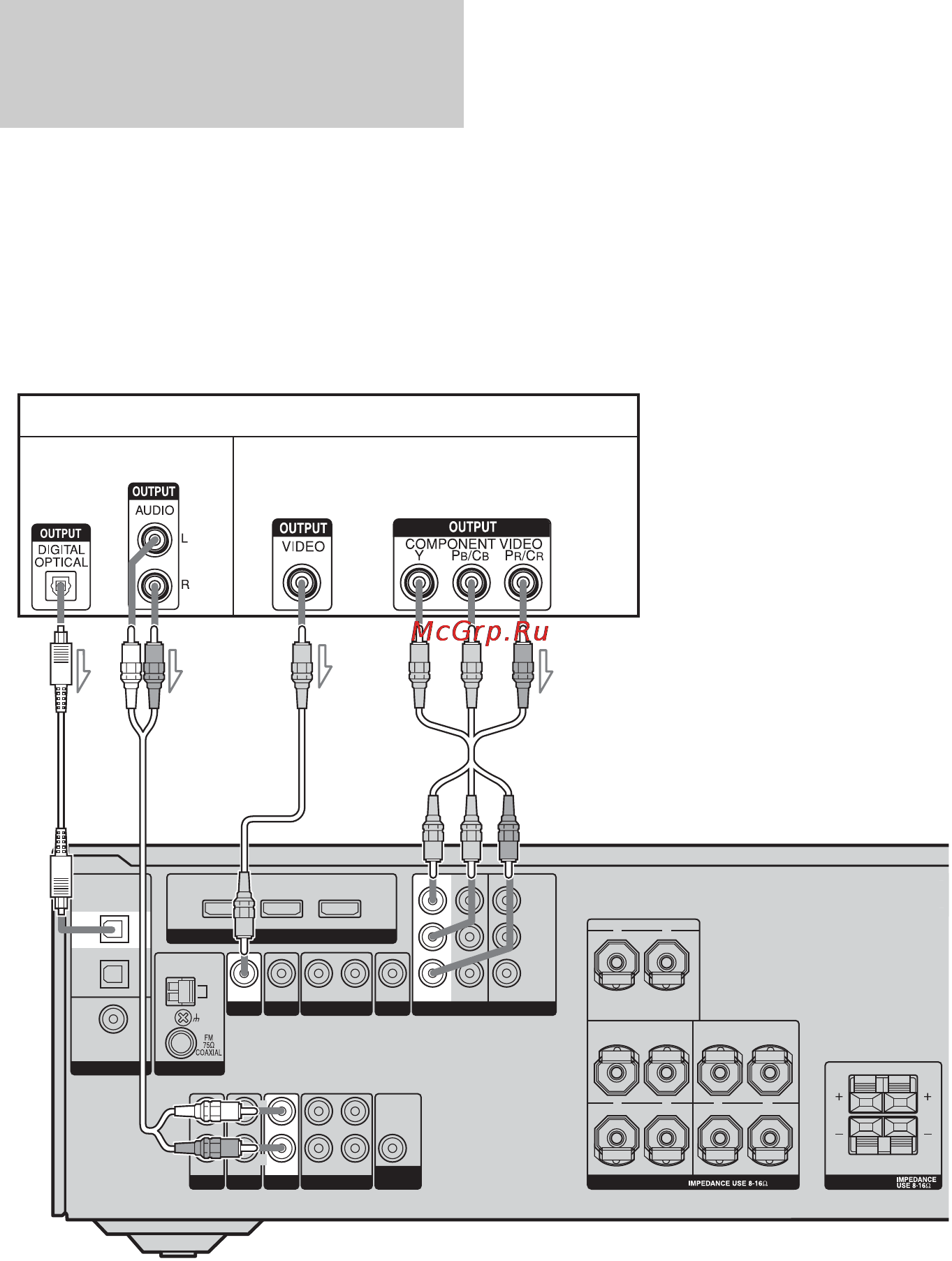 Sony STR-DG510/B [24/84] Front a