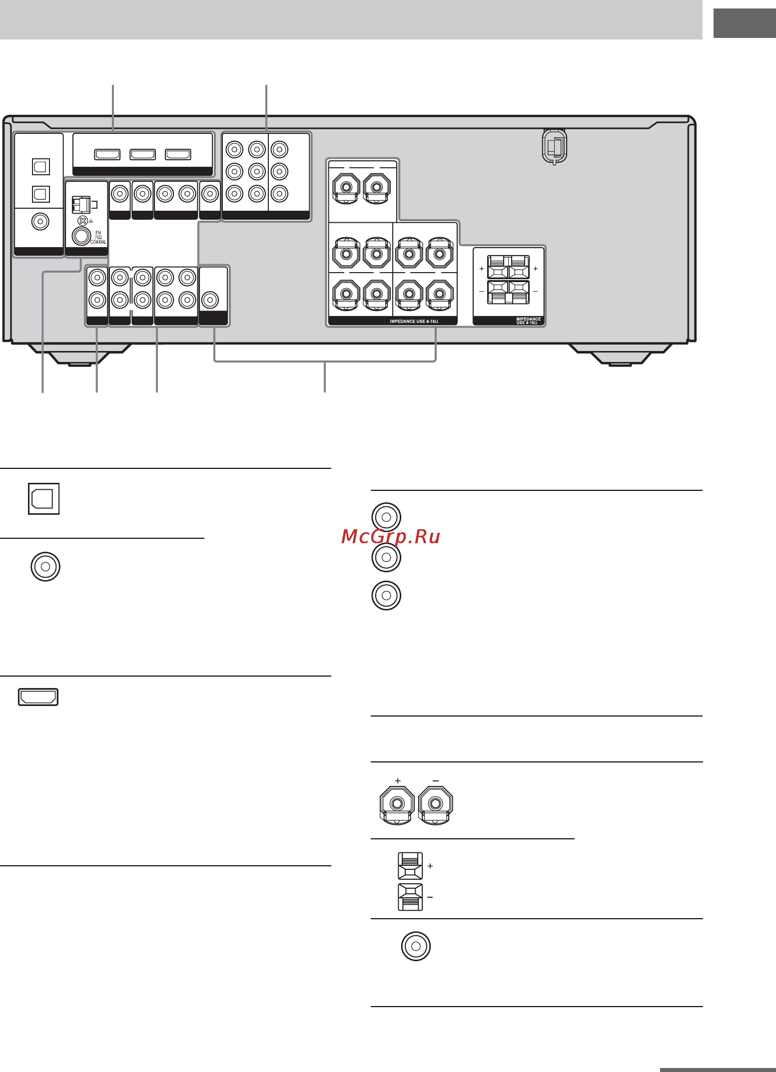 Sony STR-DG510/B [9/84] Задняя панель