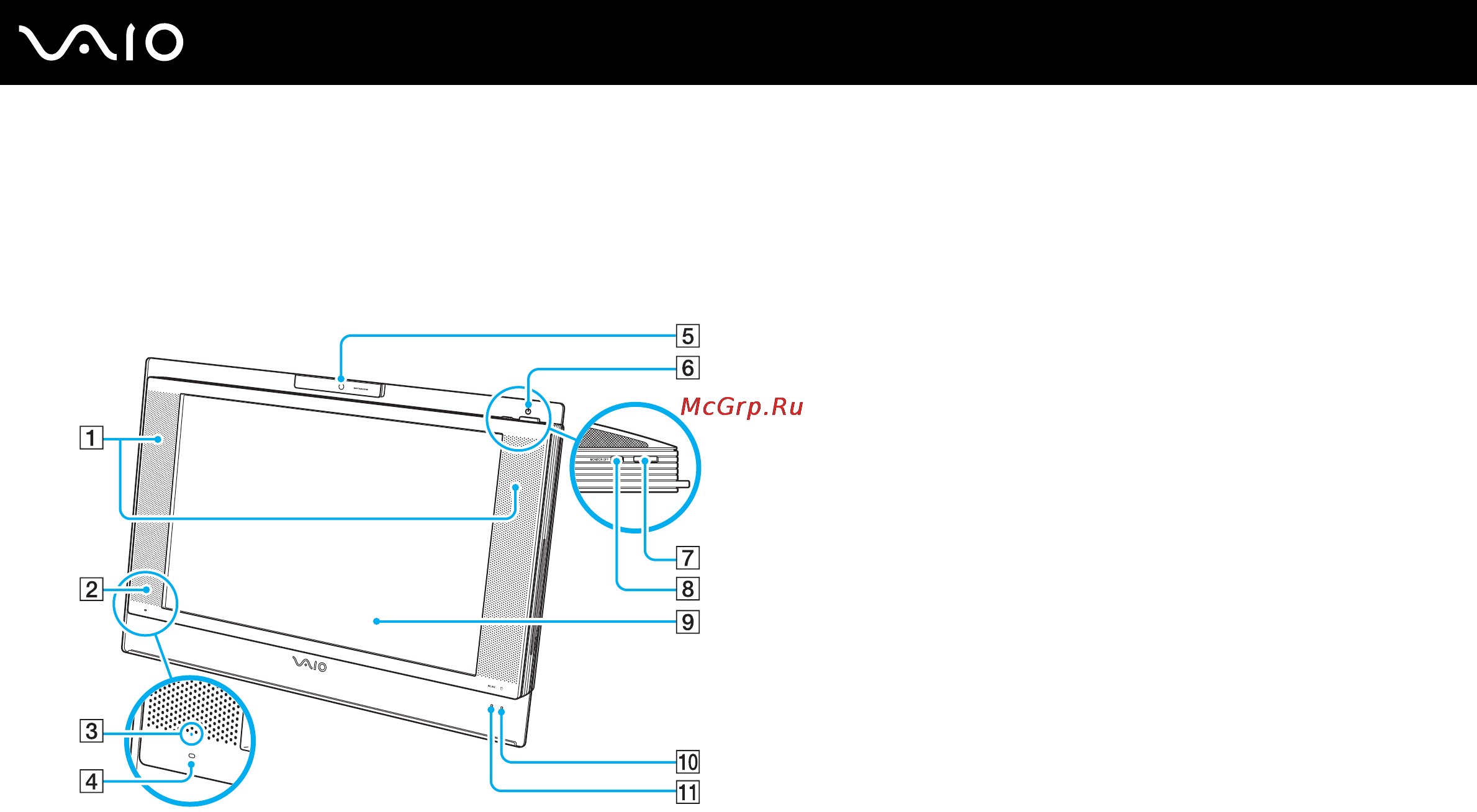 Sony VAIO VGC-LA2R [14/155] Расположение органов управления и портов