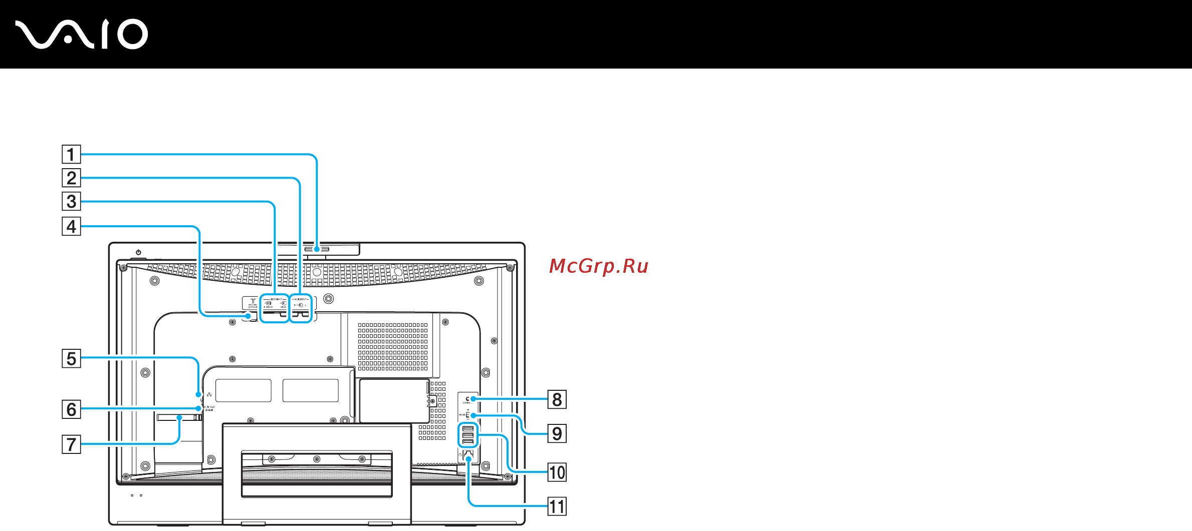 Sony VAIO VGC-LA2R [16/155] Начало работы