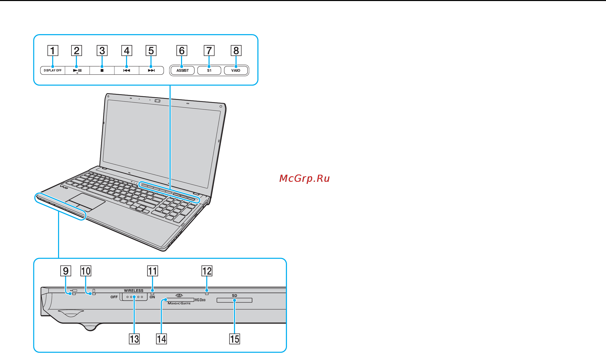 Sony VPC-F13Z1R/BI Black [12/170] Расположение органов управления и портов