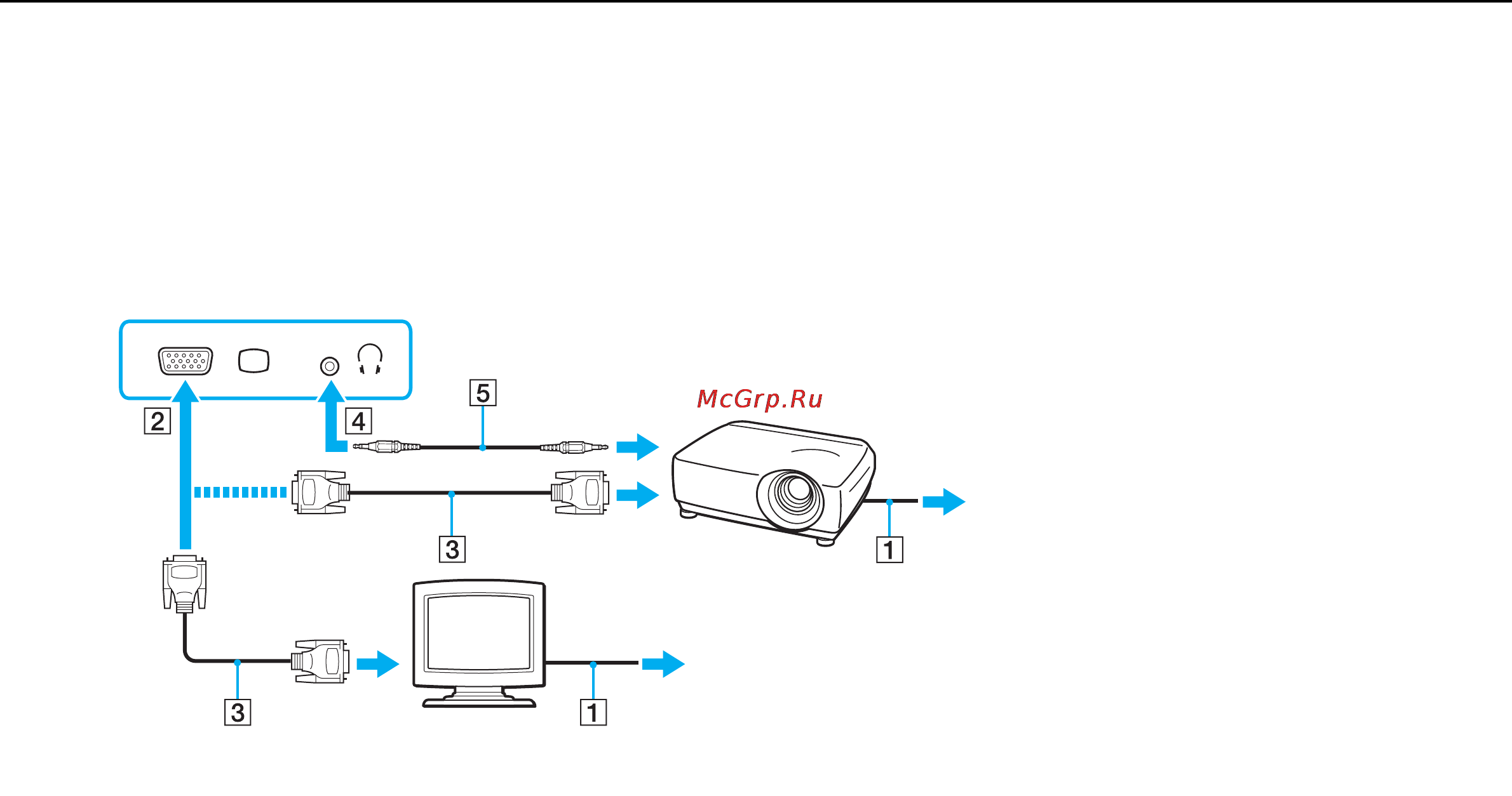 Sony VPC-EC1S1R /BJ [77/167] Подсоединение компьютерного монитора или проектора