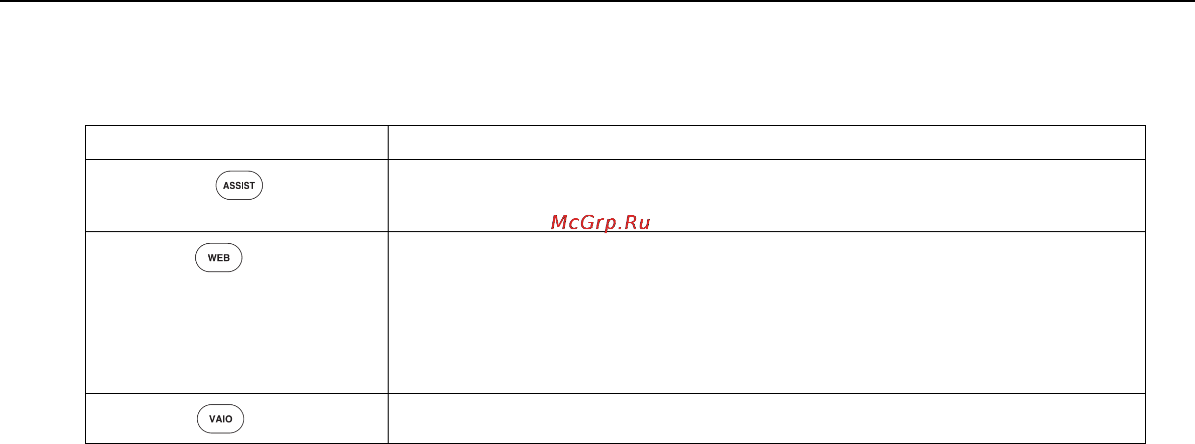 Sony VPC-EB1E1R /WI [36/167] Использование кнопок специальных функций