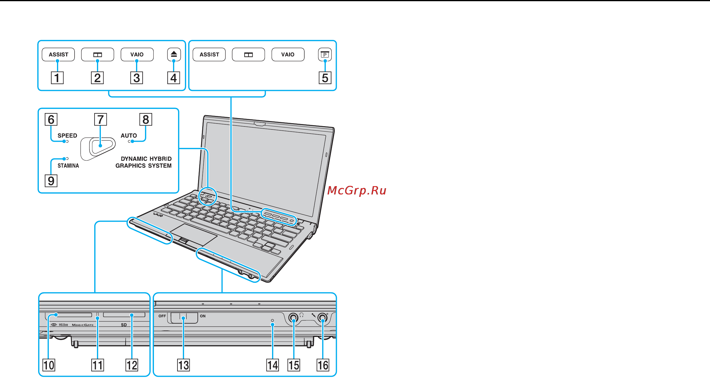 Sony VPC-Z11V9R /B [12/220] Расположение органов управления и разъемов