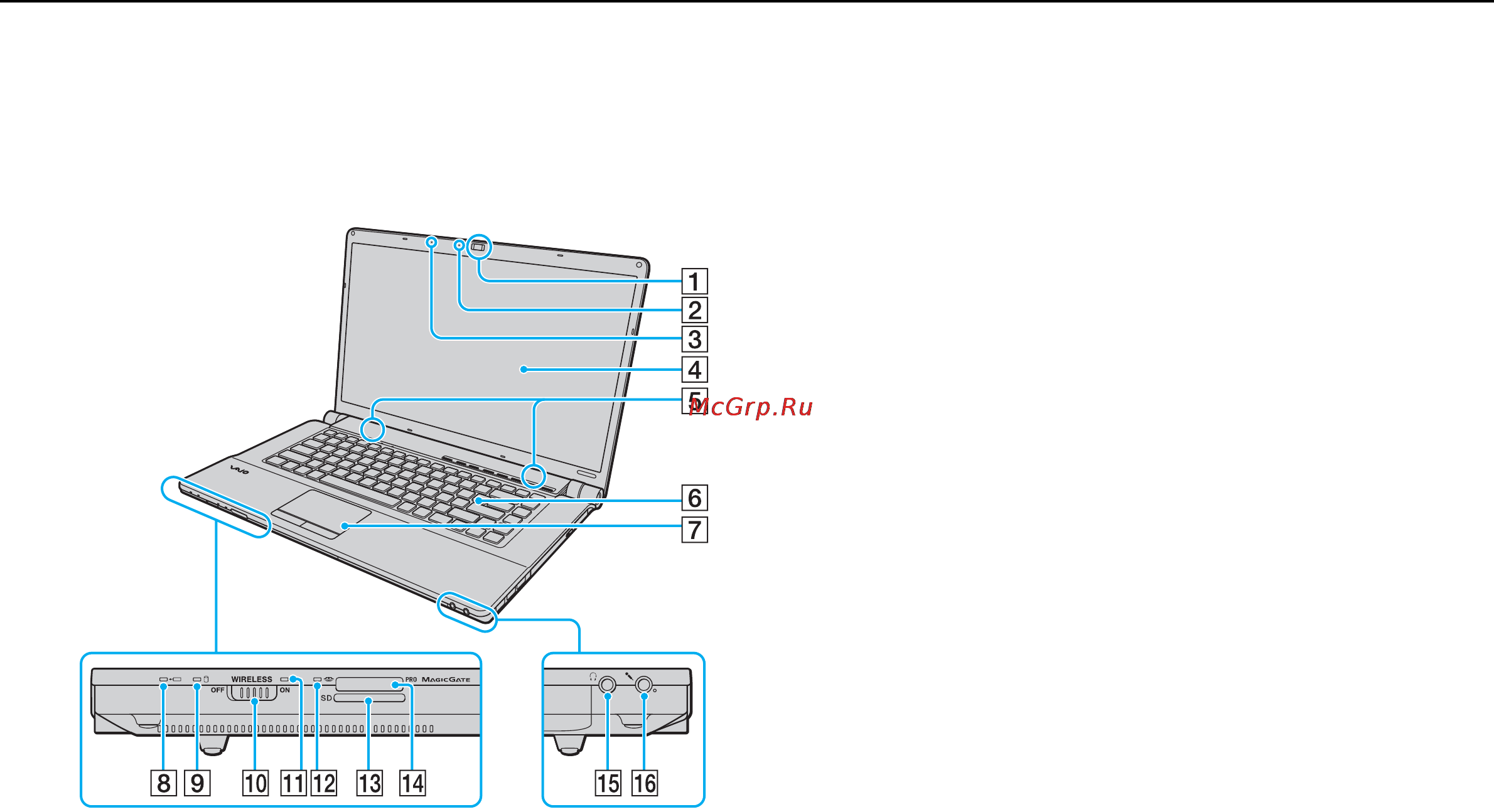 Sony VGN-FW4ZRJ /H Silver [10/173] Расположение органов управления и портов
