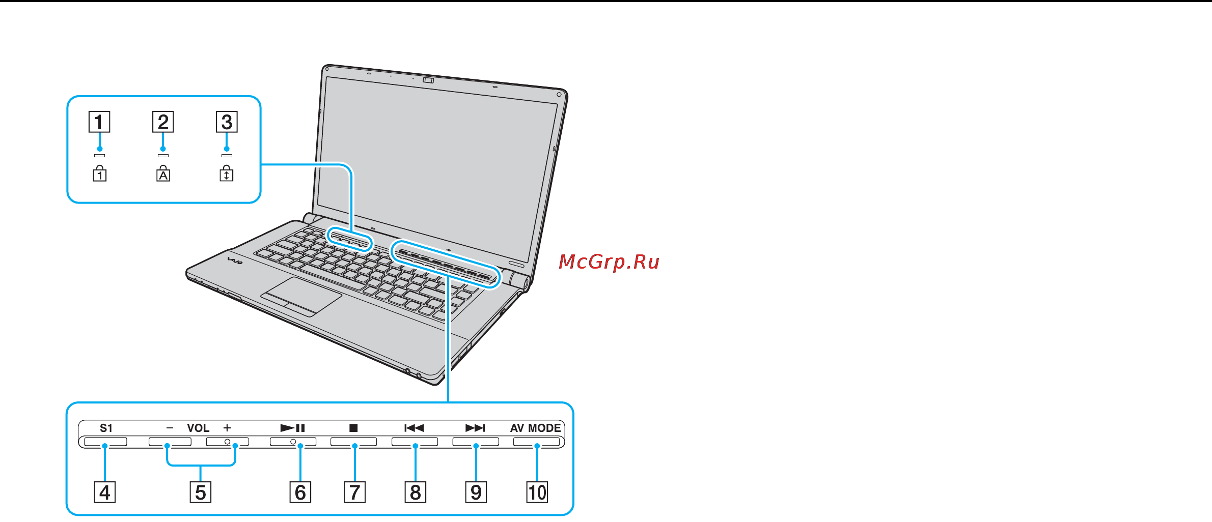 Sony VGN-FW5ZRF /H Silver [11/173] Расположение органов управления и портов