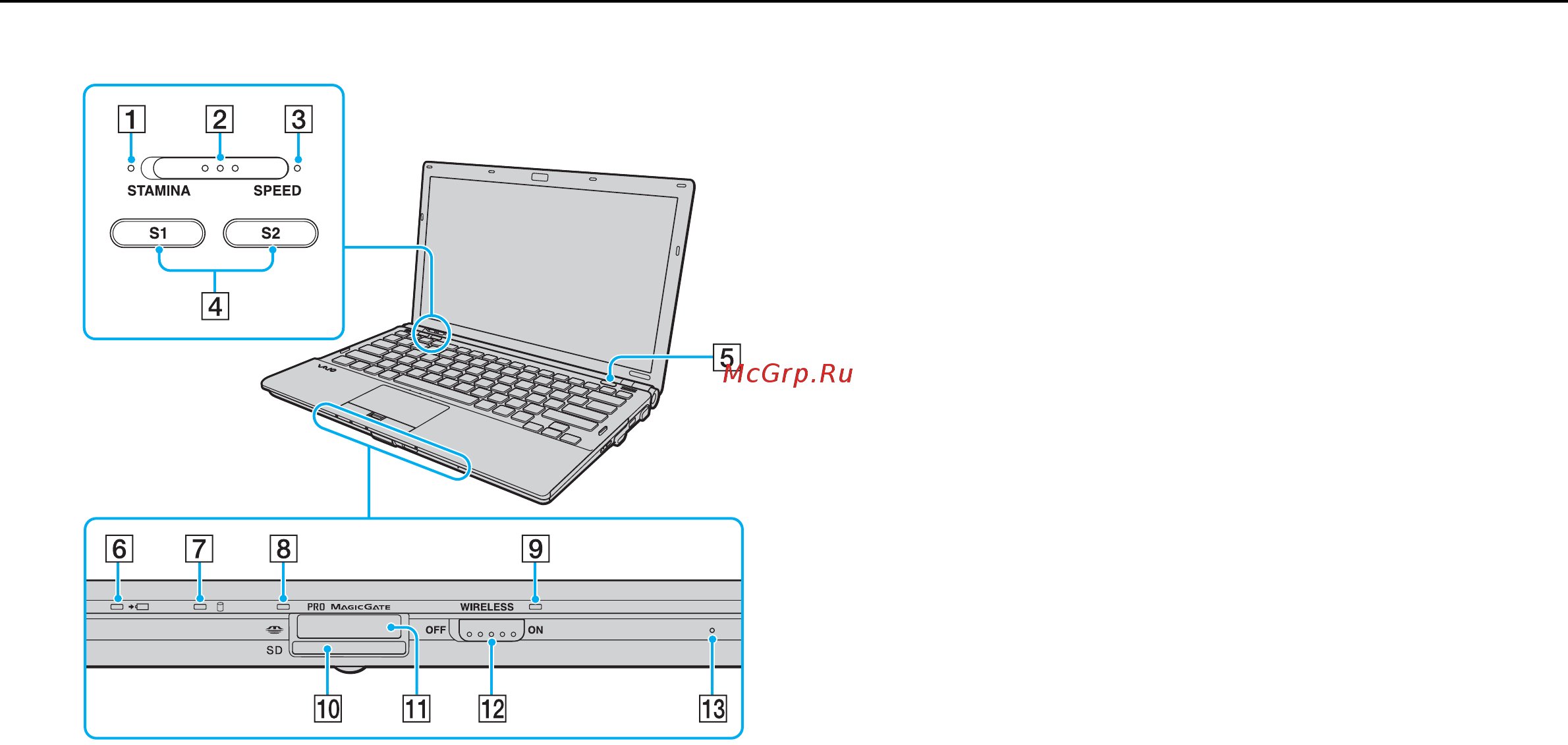 Sony VGN-Z41VRD /X Grey [11/222] Расположение органов управления и портов
