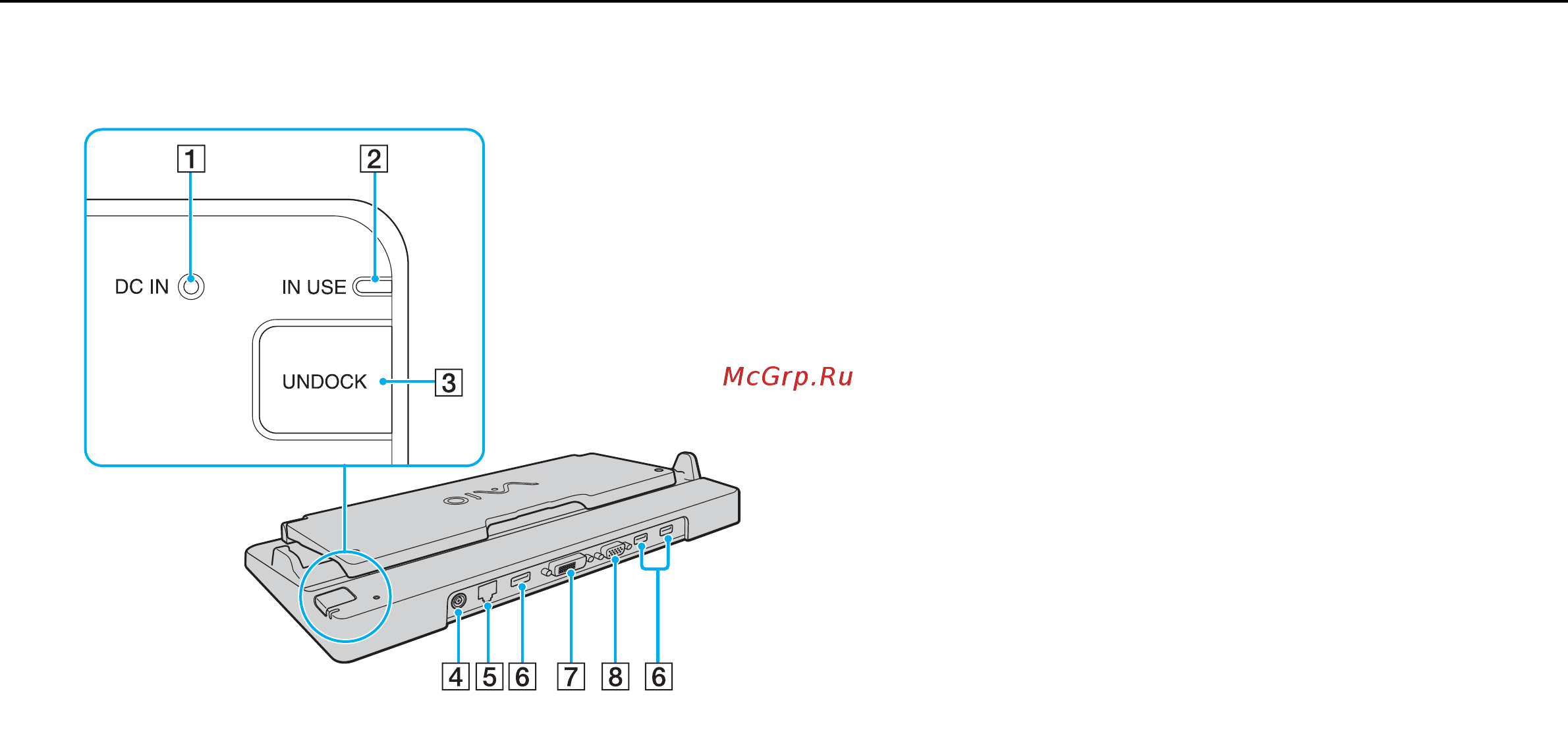 Sony VGN-Z41VRD /X Grey [90/222] Расположение портов на установочной станции