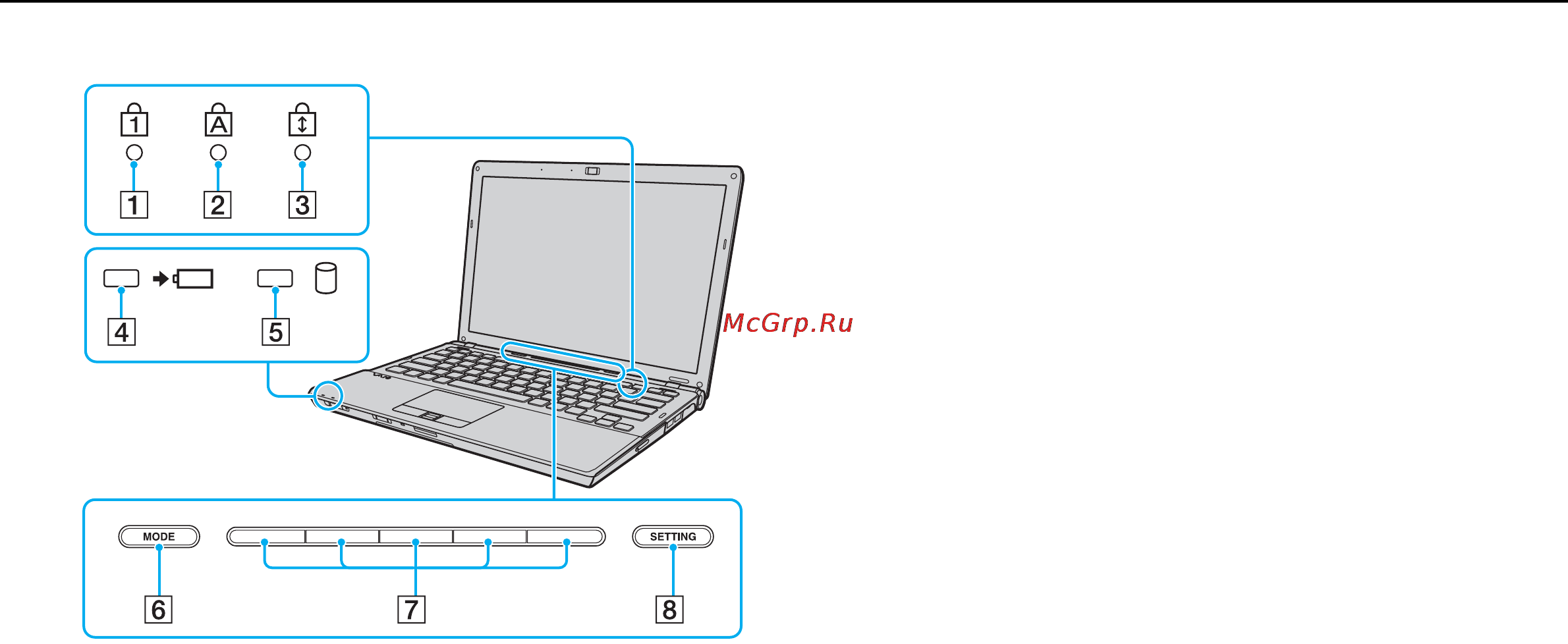 Sony VGN-SR4MR/Silver [11/207] Расположение органов управления и разъемов