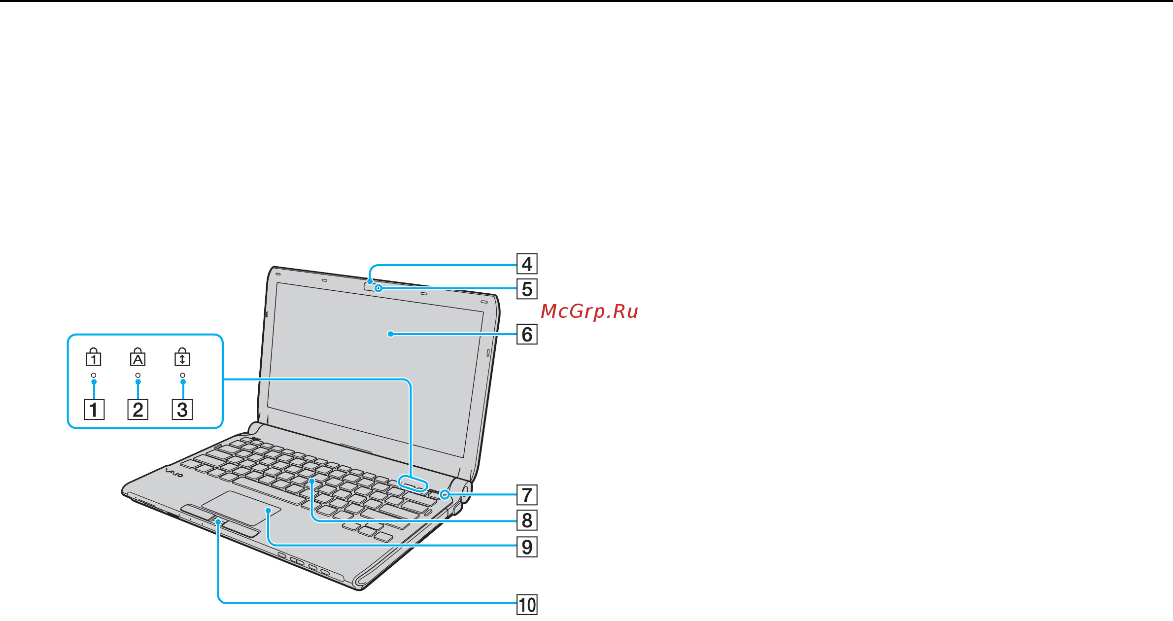 Sony VGN-TT31MR /R Red [10/213] Расположение органов управления и разъемов