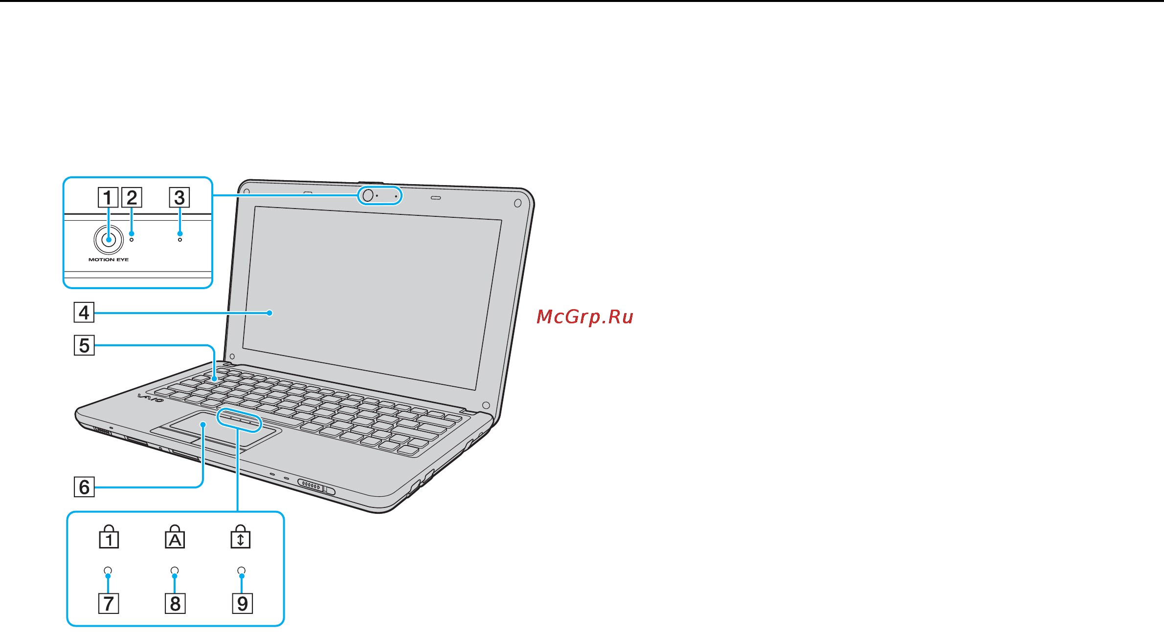 Sony VPC-W11S1R /W White [10/131] Расположение органов управления и портов