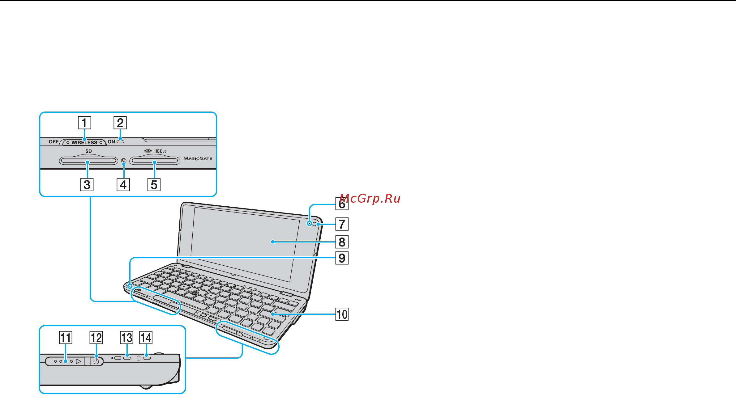 Sony VGN-P21ZR /W White [10/171] Вид спереди