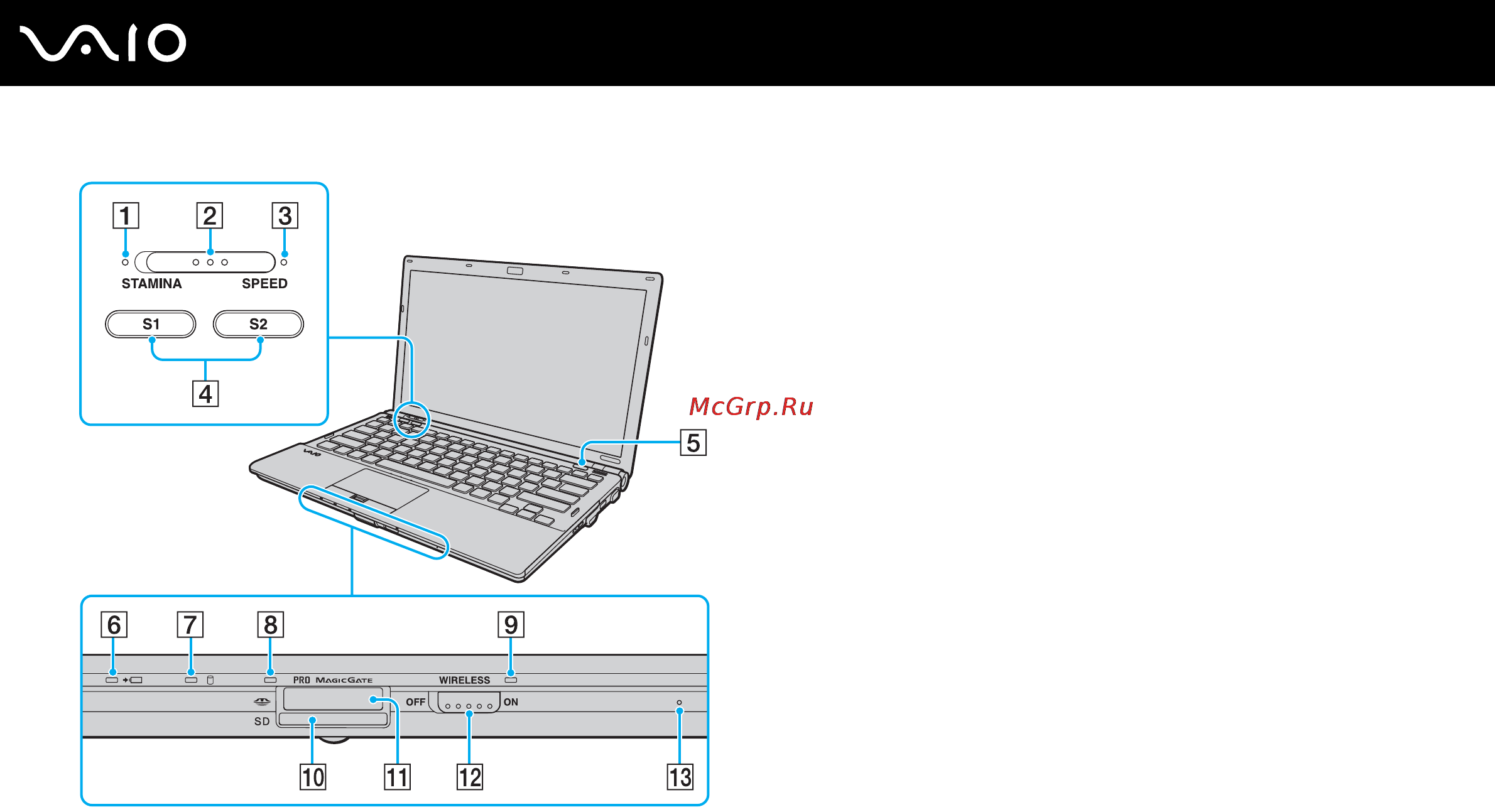 Sony VGN-Z31VRN /X Black [16/238] Начало работы