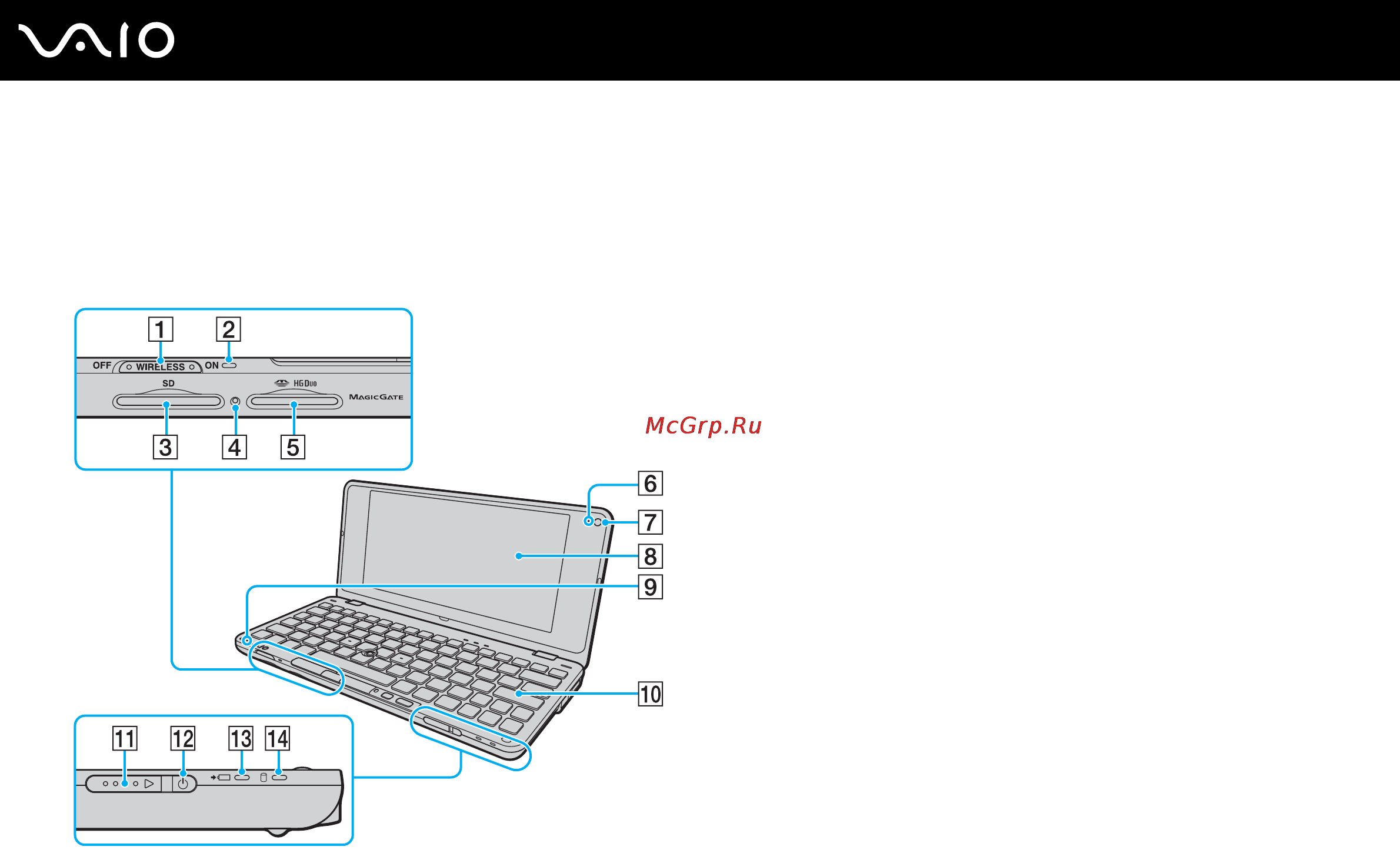 Sony VGN-P19VRN /Q [14/175] Расположение органов управления и портов