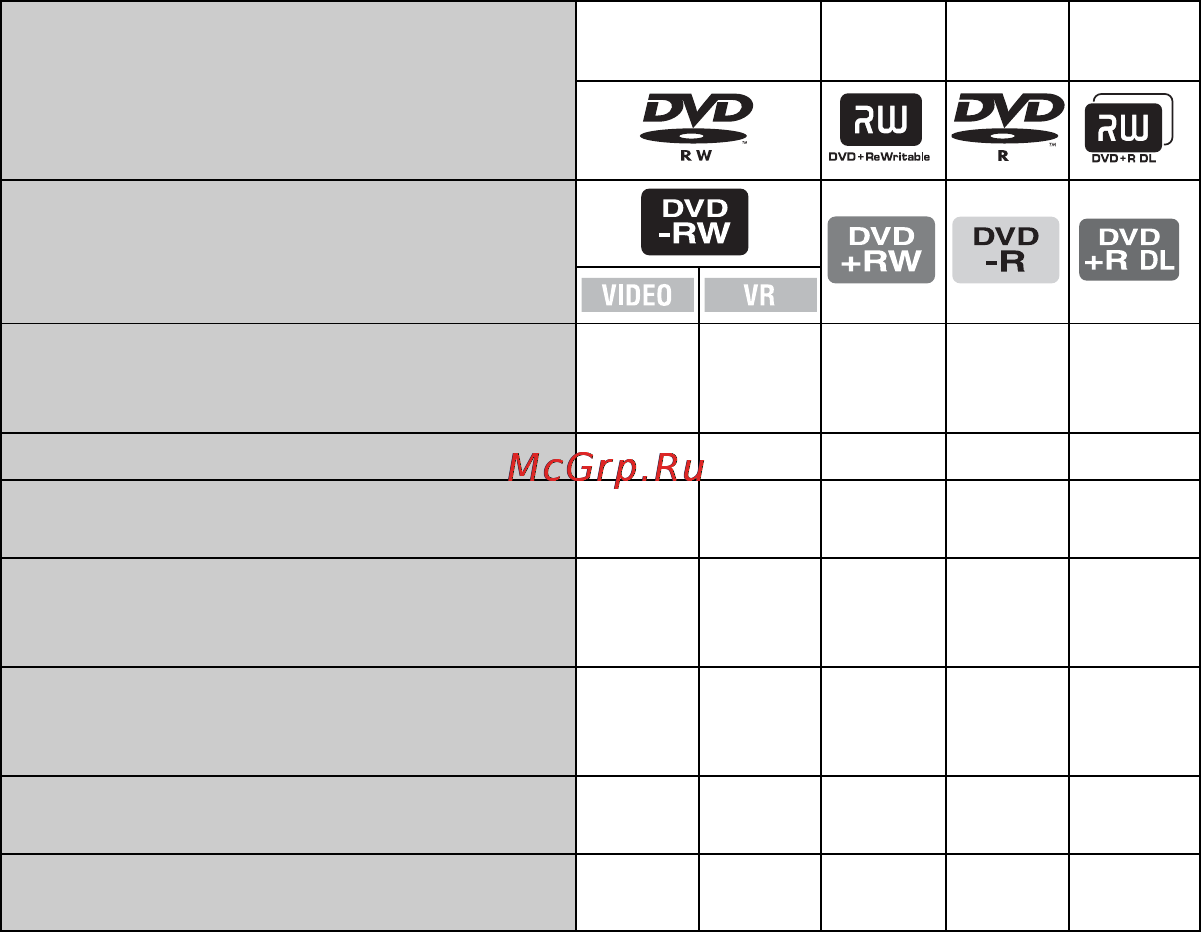 Sony DCR-DVD308 E [14/139] Особенности форматирования дисков