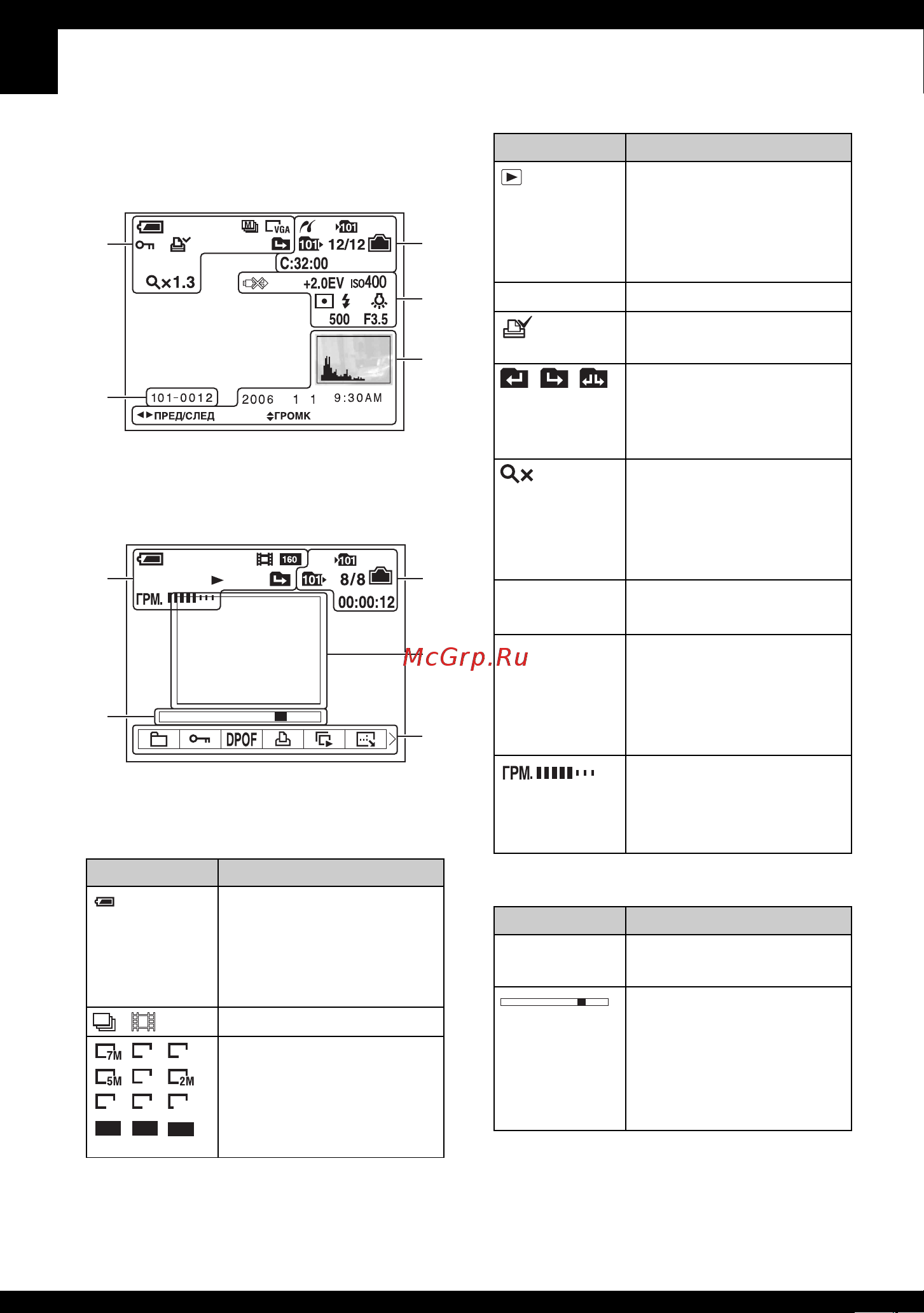 Sony DSC-W70/S [22/123] При воспроизведении видеосъемки