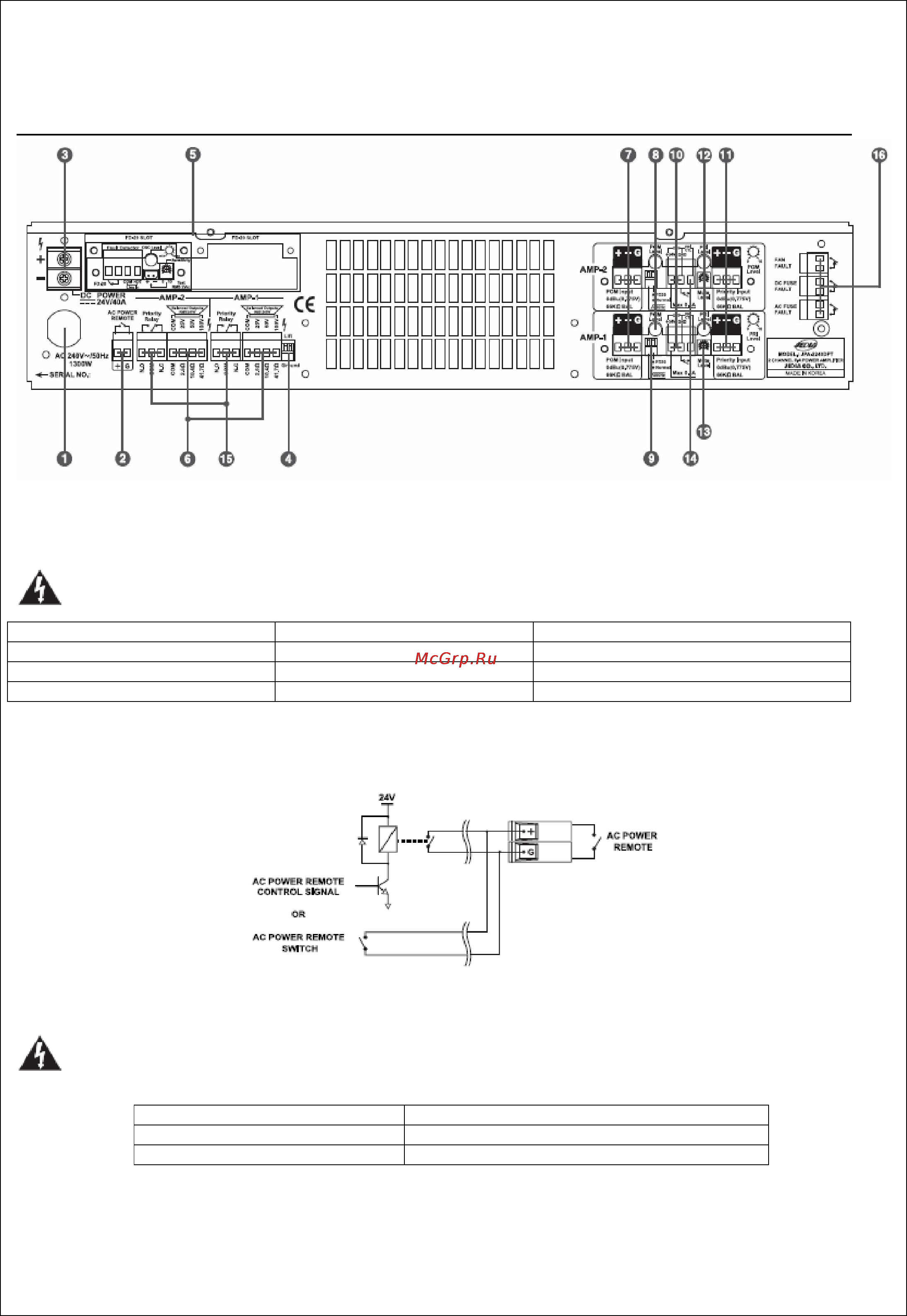 Jedia JPA-2240DP [5/15] Редства управления на задней панели