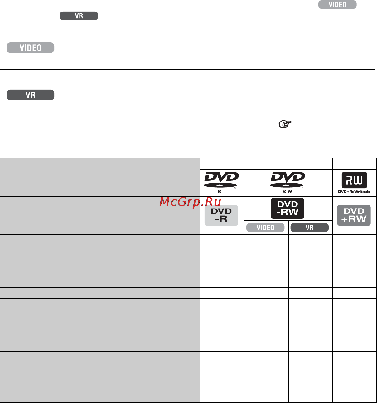 Sony DCR-DVD505 E [12/164] Формат записи для дисков dvd rw