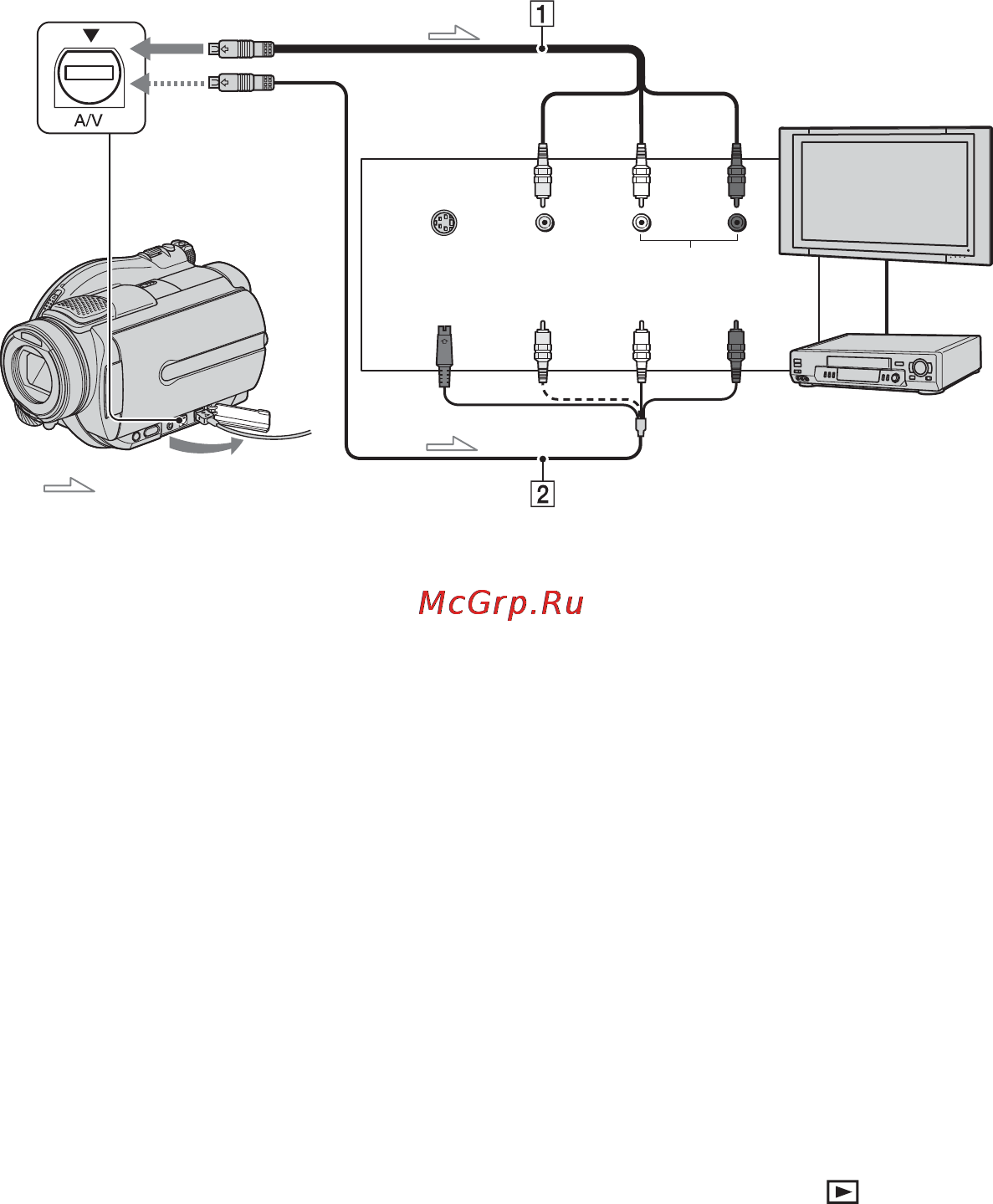 Sony DCR-DVD505 E [52/164] Воспроизведение изображения на экране телевизора