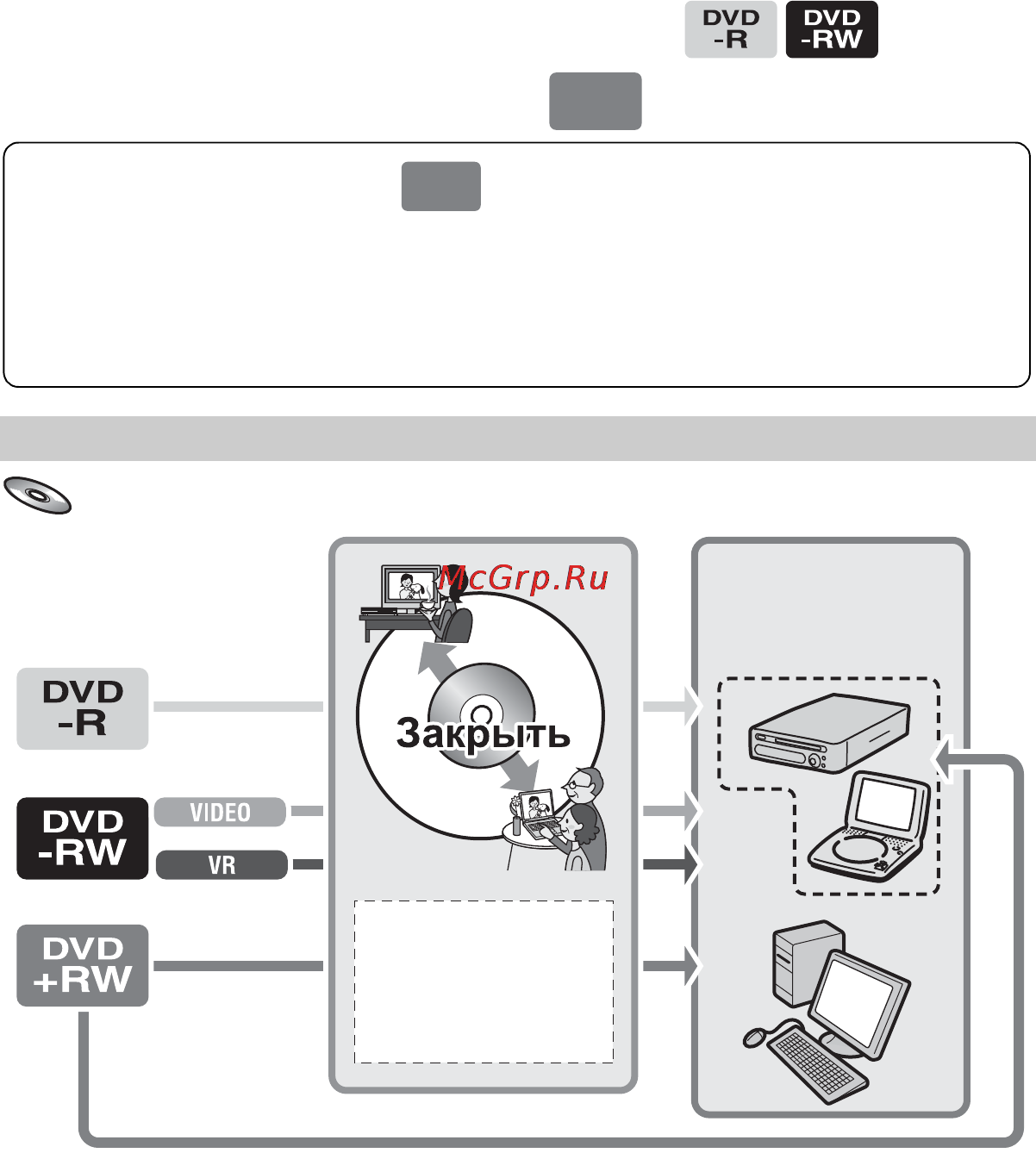 Sony DCR-DVD505 E [54/164] Подготовка диска к воспроизведению в устройствах dvd или дисководах dvd закрытие сессий диска