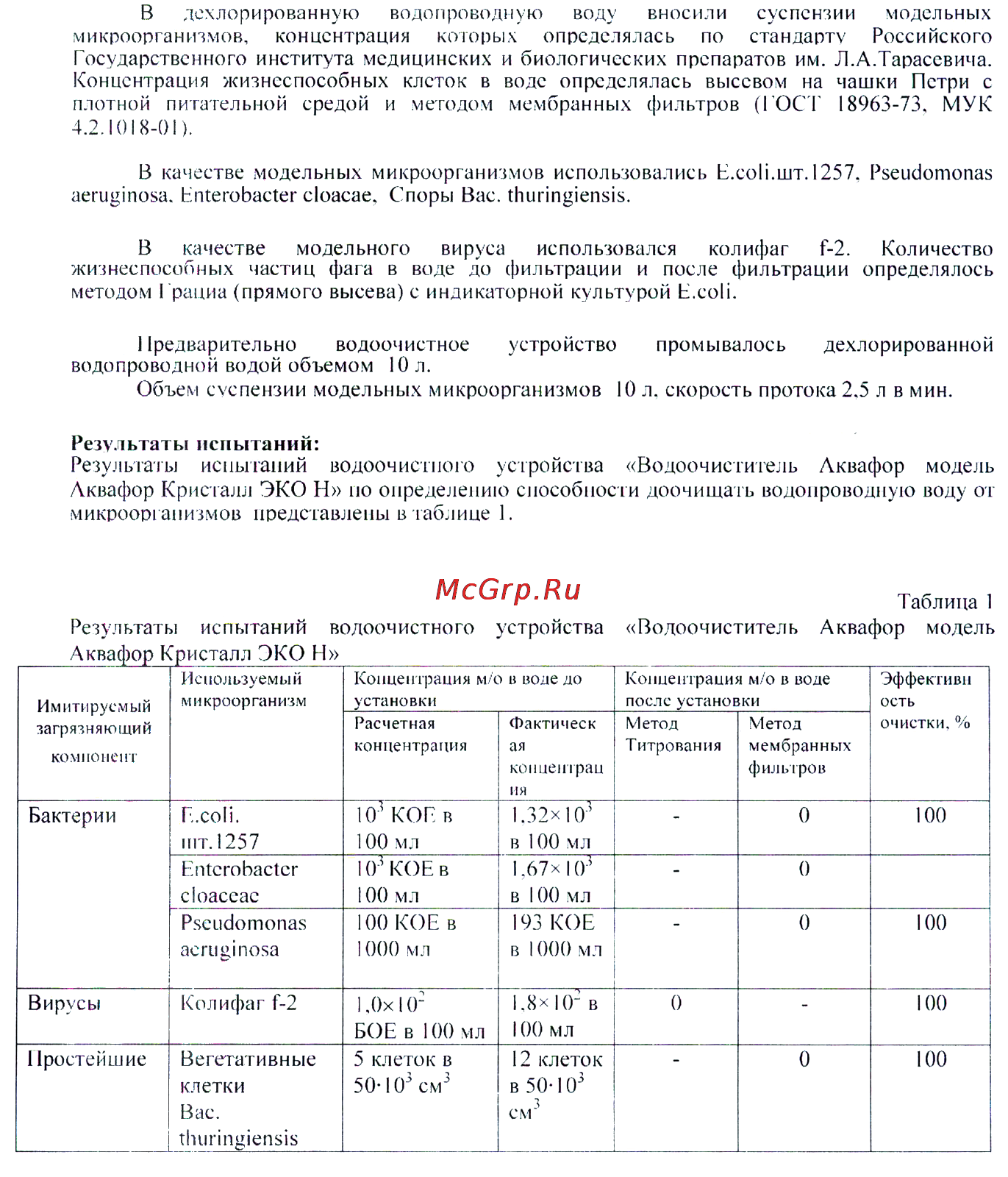 Аквафор Кристалл Эко Н Инструкция онлайн [16/20] 144676