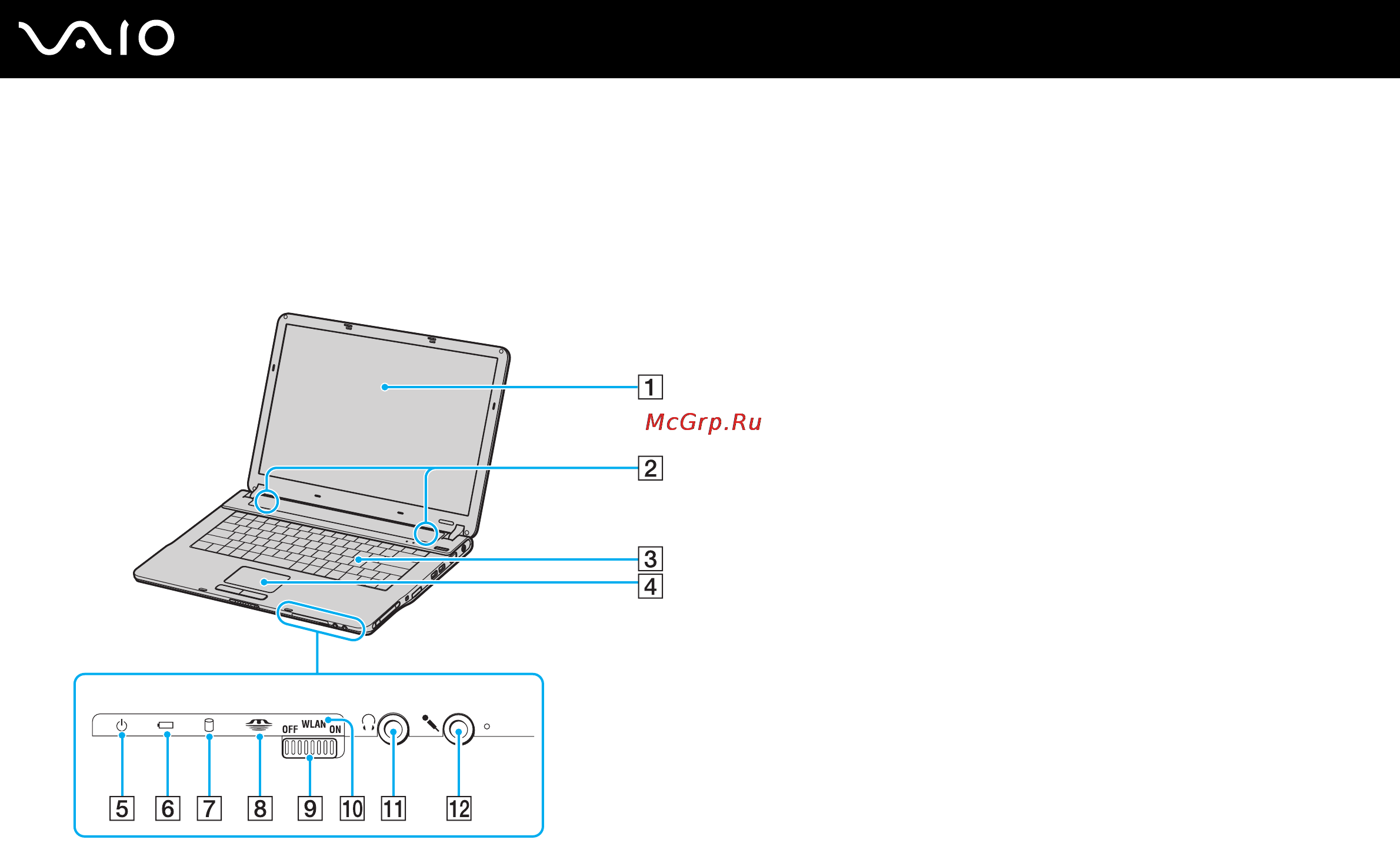 Sony VGN-FS115ZR [15/152] Расположение органов управления и портов