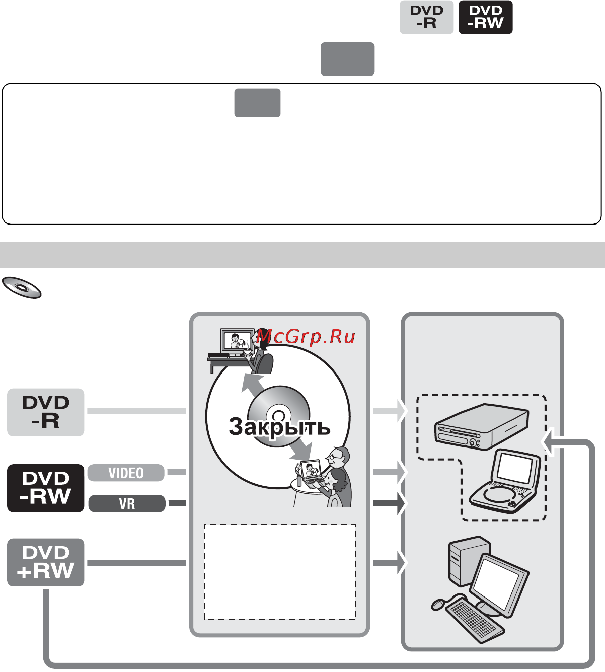 Sony DCR-DVD105 E [200/312] Подготовка диска к воспроизведению в устройствах dvd или дисководах dvd закрытие сессий диска