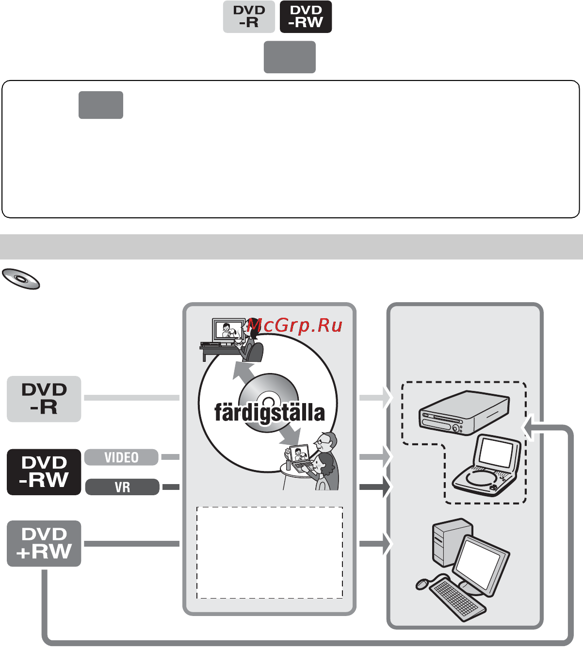 Sony DCR-DVD105 E [52/312] Göra skivan kompatibel med dvd spelare och dvd enheter färdigställa