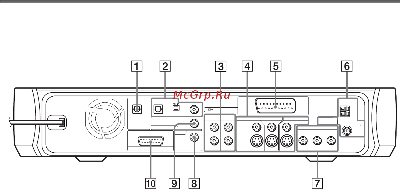 Sony DAV-X1/RU3 [110/119] Задняя панель