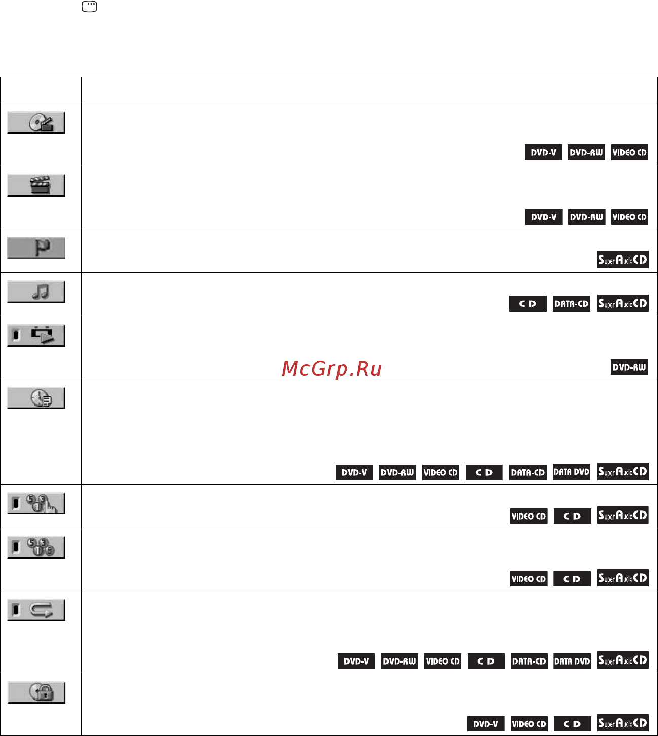 Sony DAV-X1/RU3 [12/119] Отключение дисплея