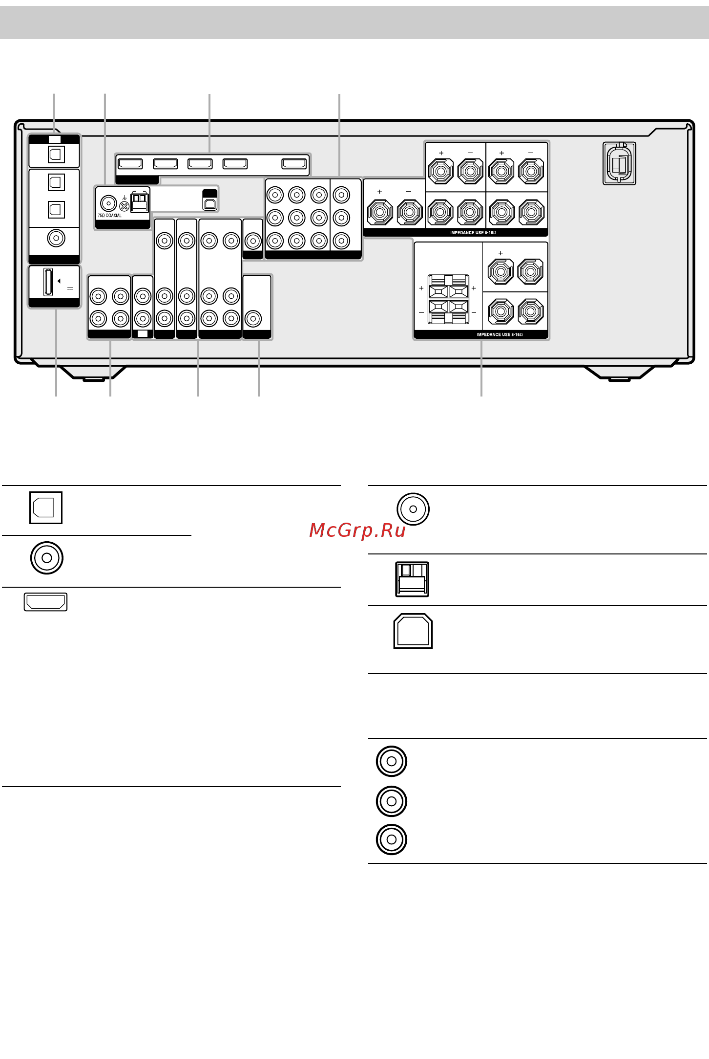 Sony STR-DG820/B [10/107] Задняя панель