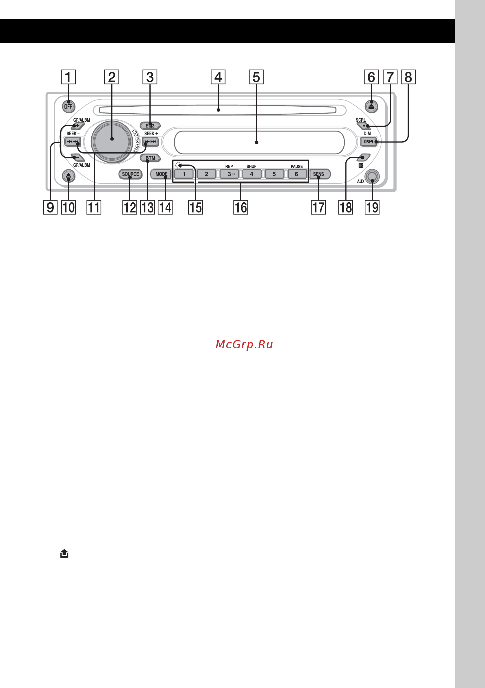 Sony CDX-GT200 [5/32] Main unit